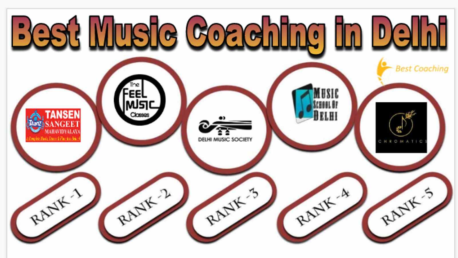 Best Music Coaching in Delhi
