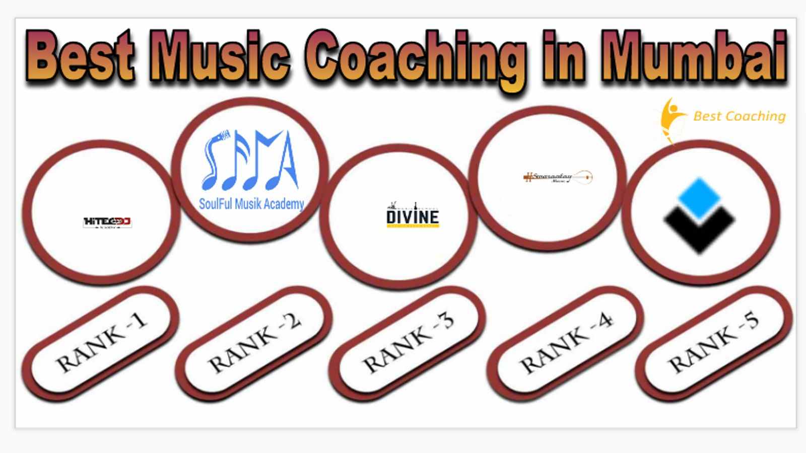 Best Music Coaching in Mumbai