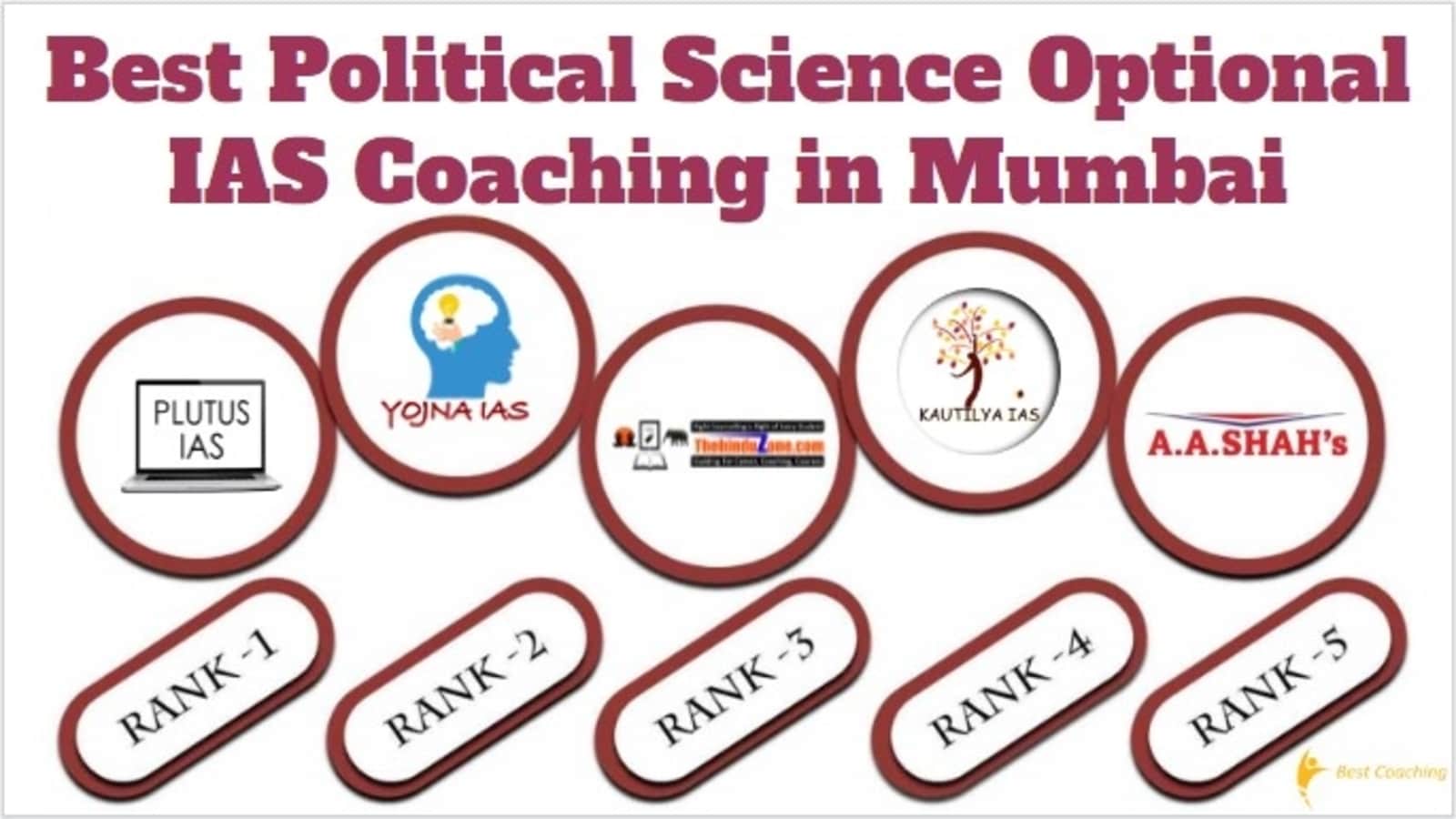 Best Political Science & International Relations Optional IAS Coaching in Mumbai
