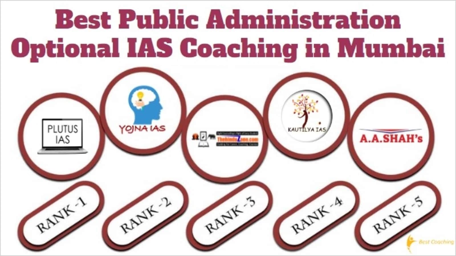 Best Public Administration Optional IAS Coaching in Mumbai