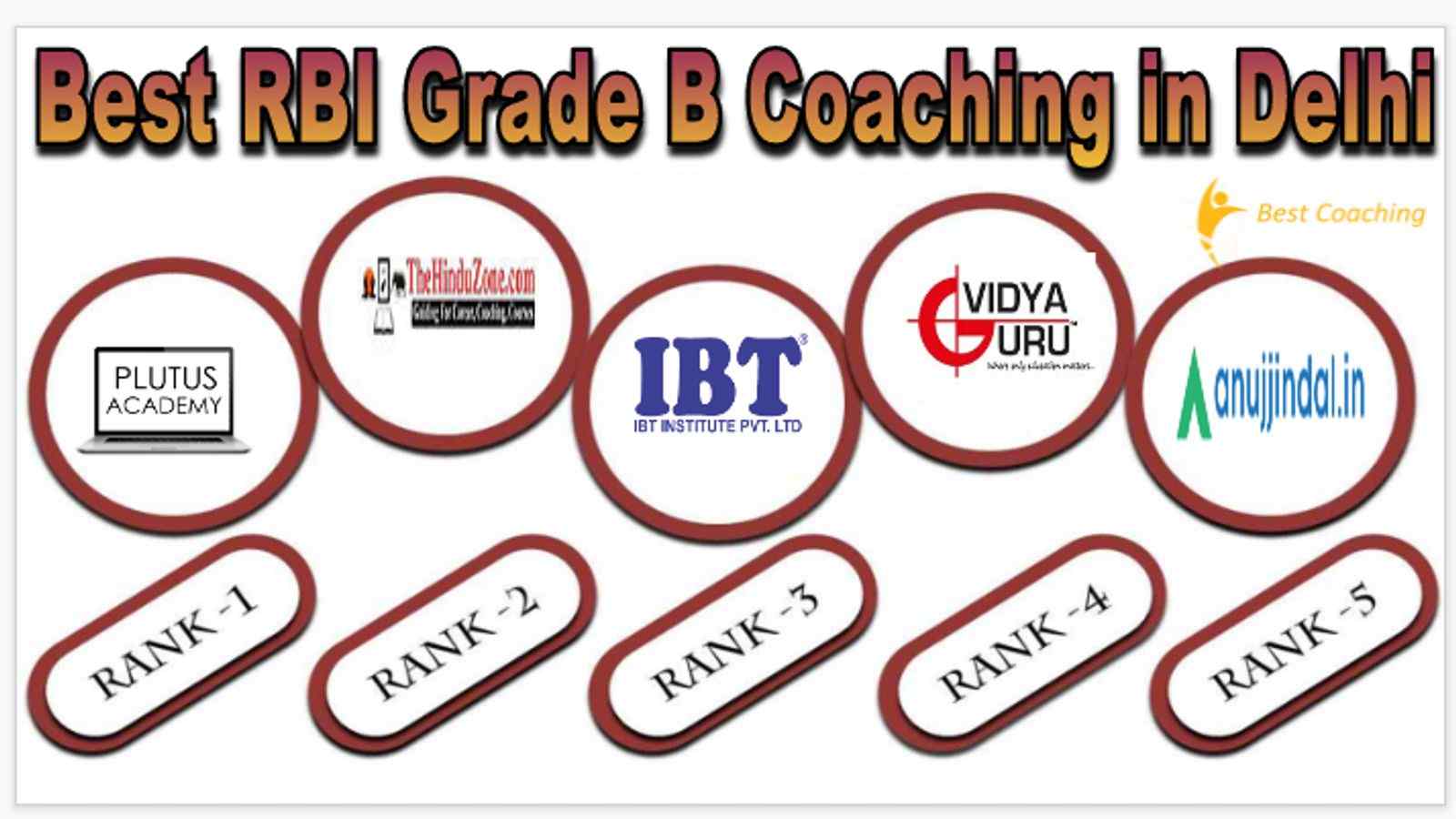 Best RBI Grade B Coaching in Delhi