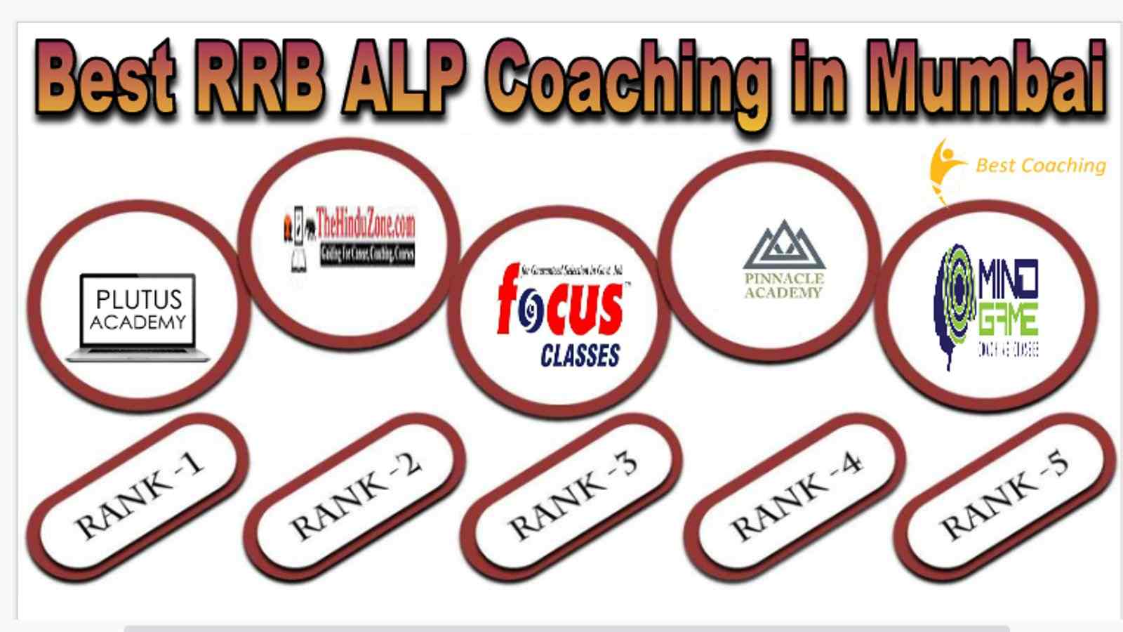 Best RRB ALP Coaching in Mumbai