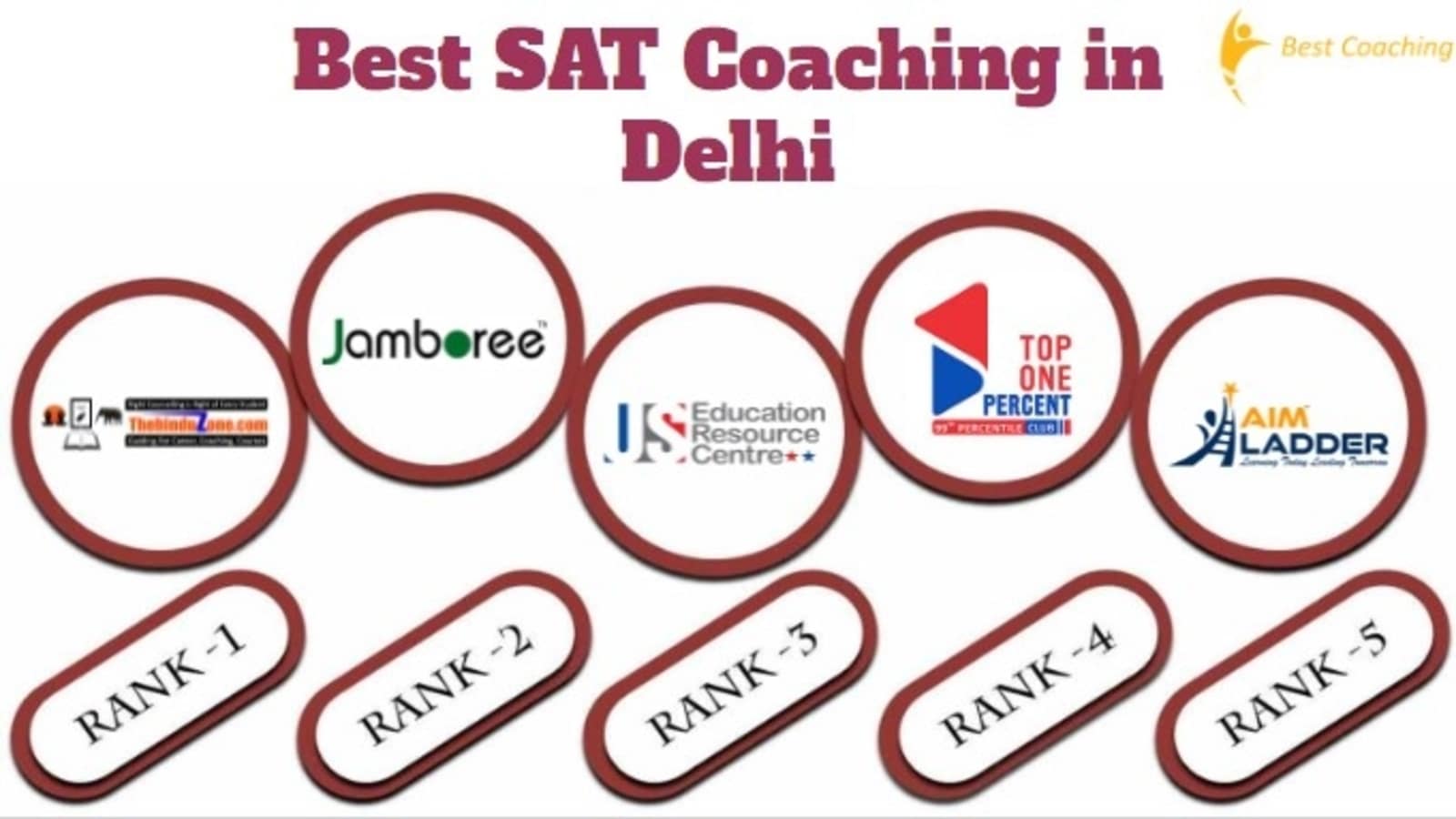 Best SAT Coaching in Delhi
