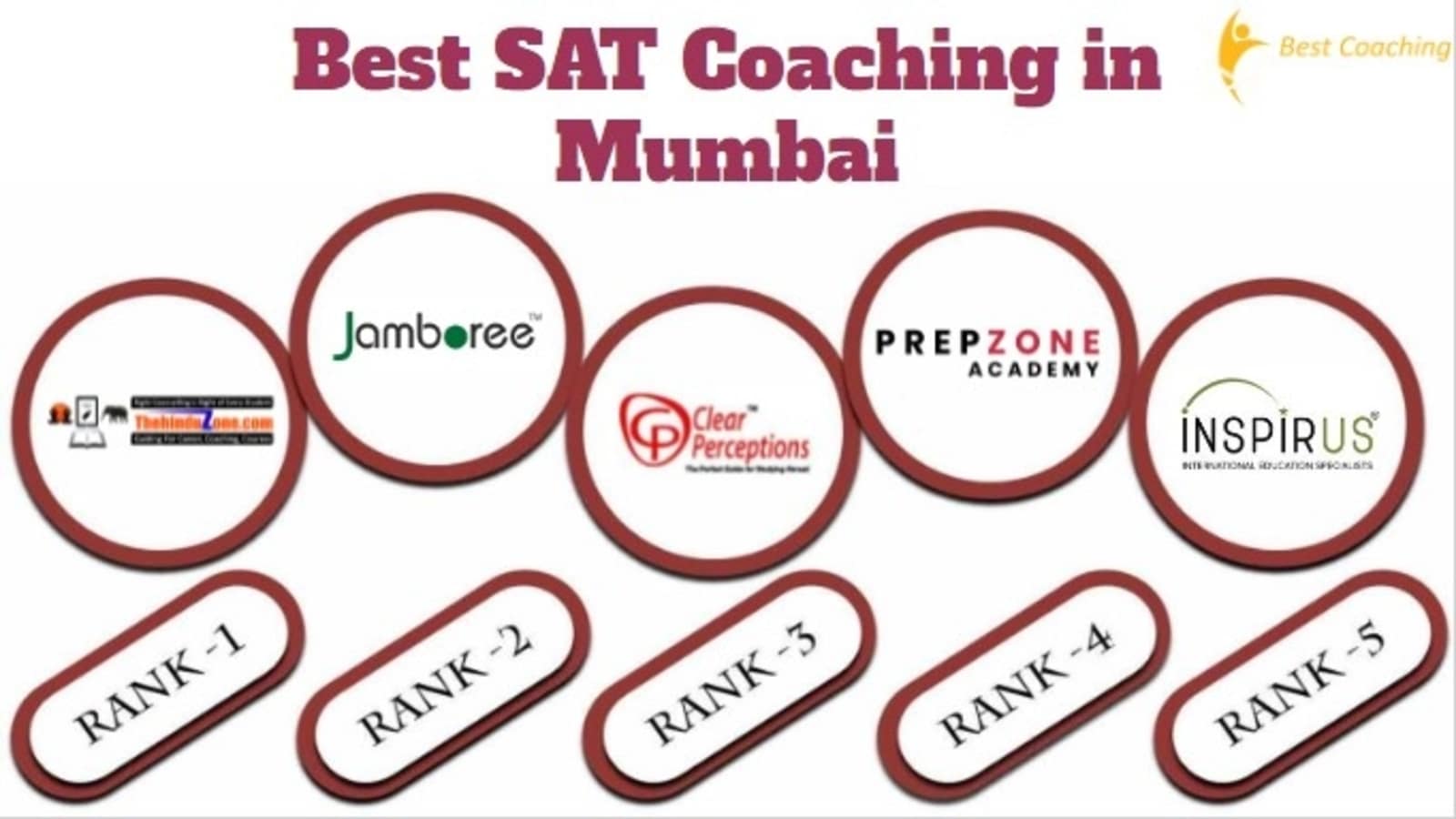 Best SAT Coaching in Mumbai
