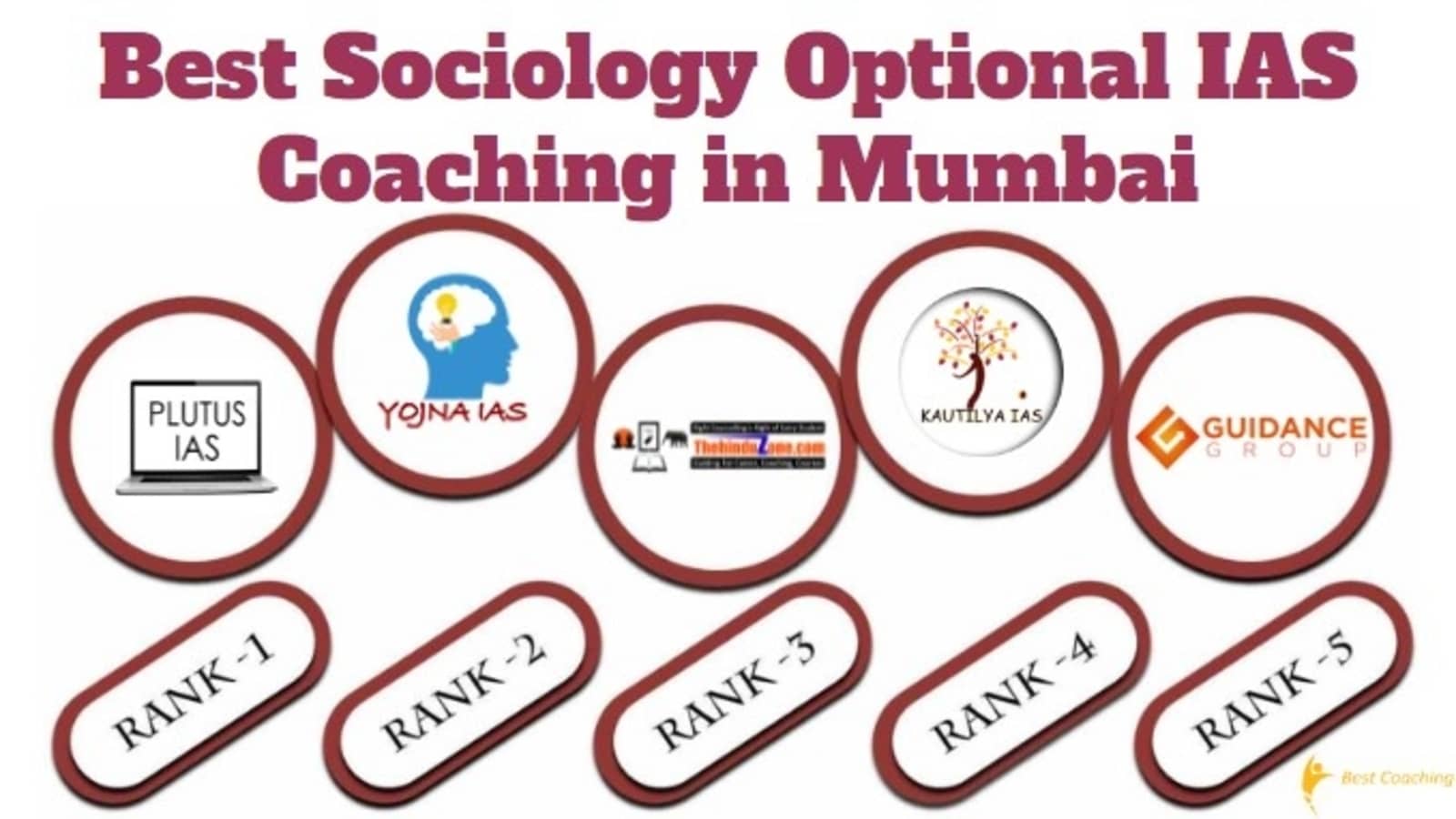 Best Sociology Optional IAS Coaching in Mumbai