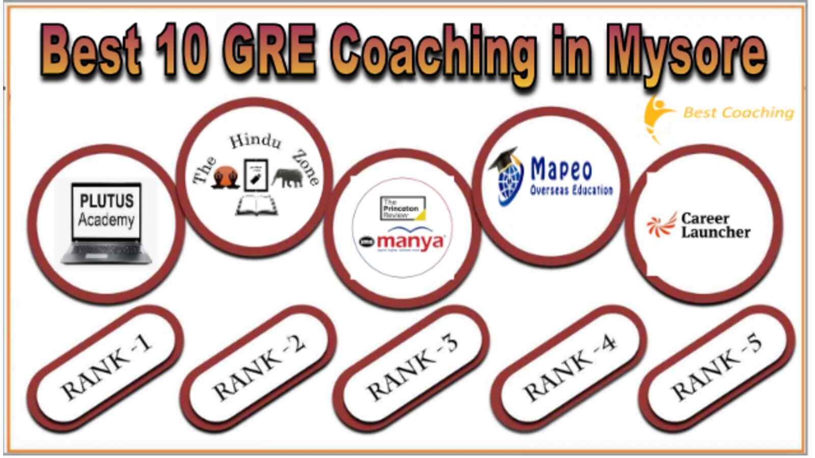 Gre Coaching in Mysore