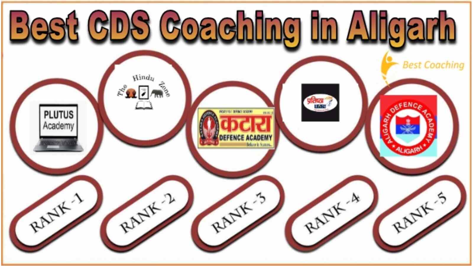 Top CDS Coaching in Aligarh