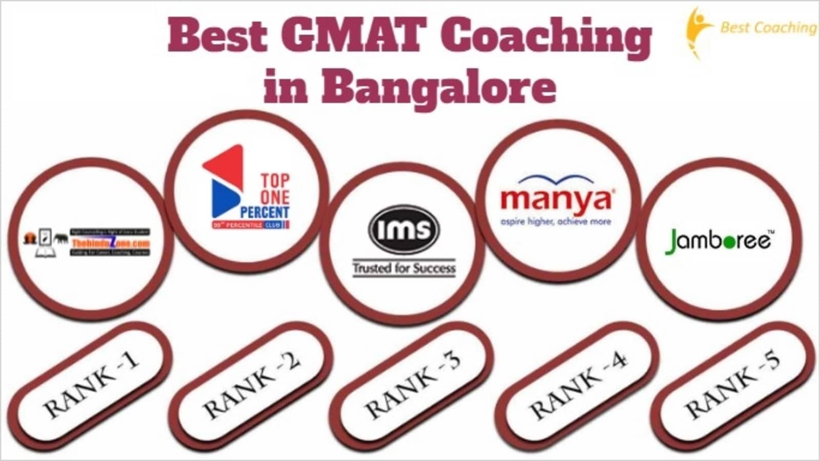 Top GMAT Coaching in Bangalore