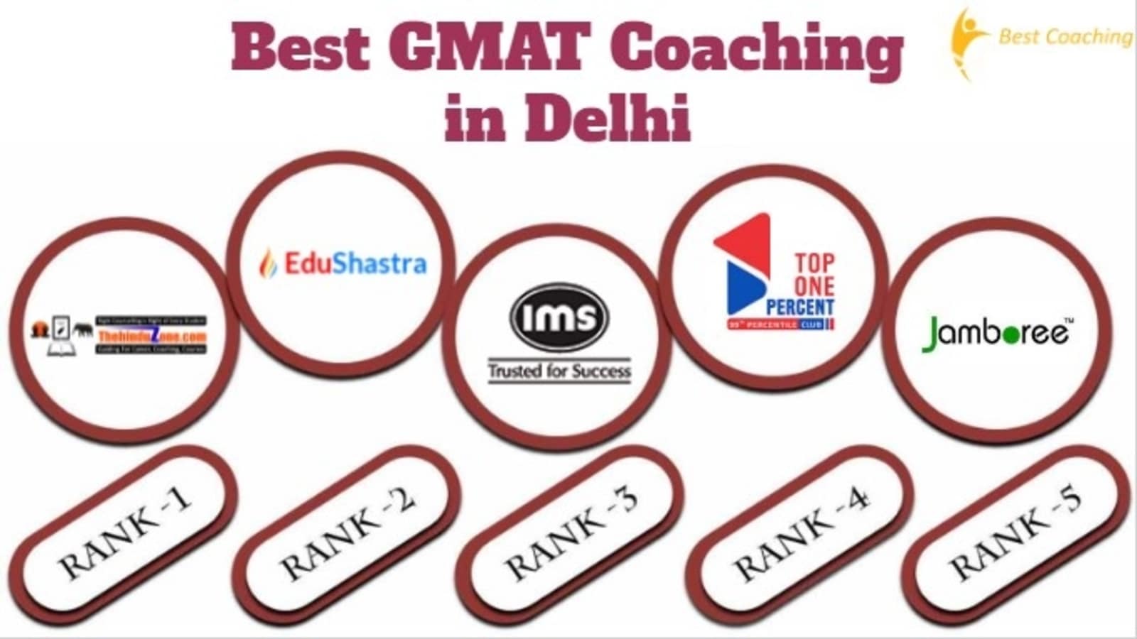 Top GMAT Coaching in Delhi