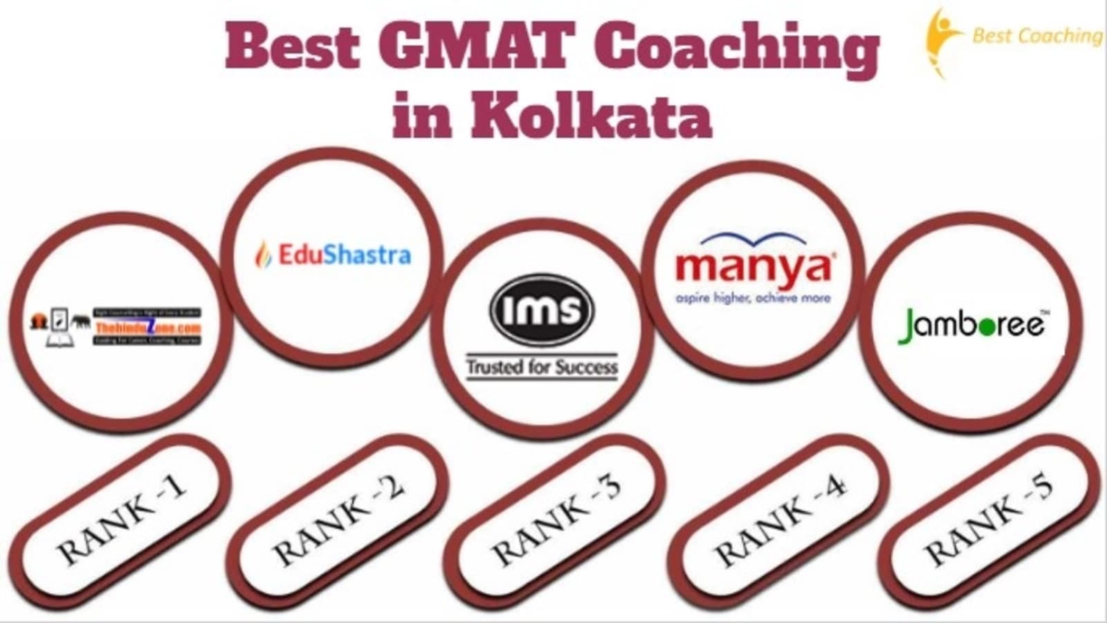 Top GMAT Coaching in Kolkata