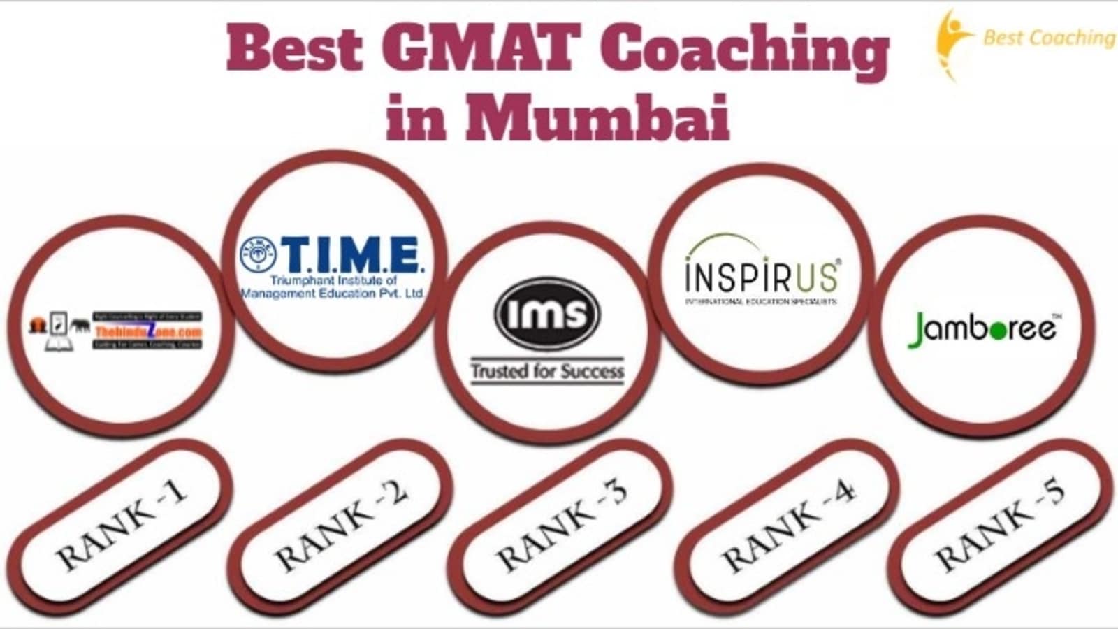 Top GMAT Coaching in Mumbai