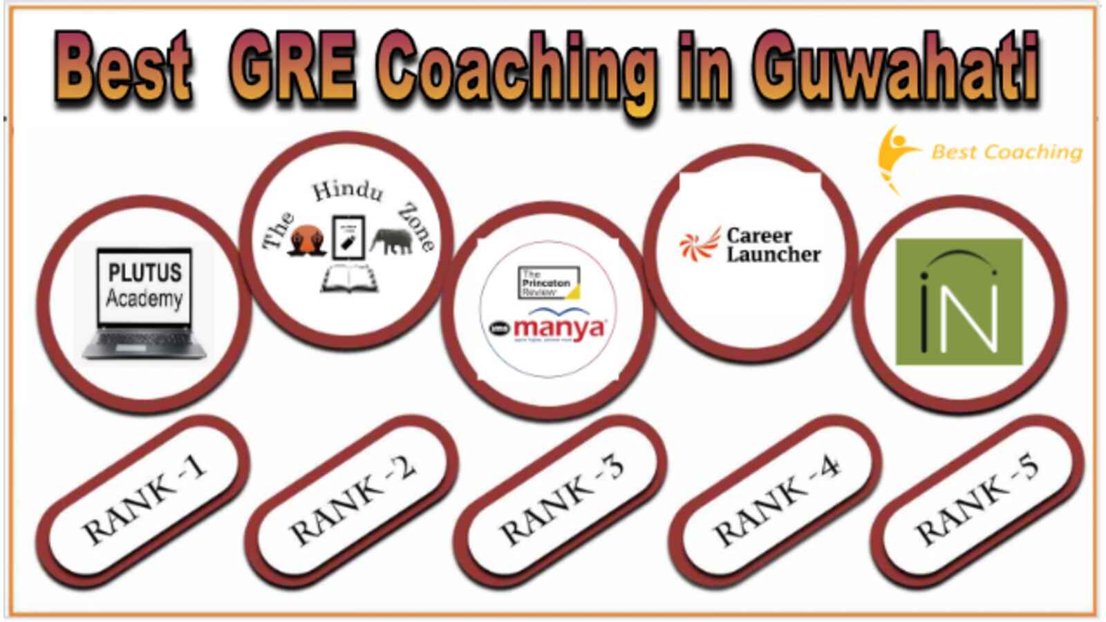 Top GRE Coaching in Guwahati