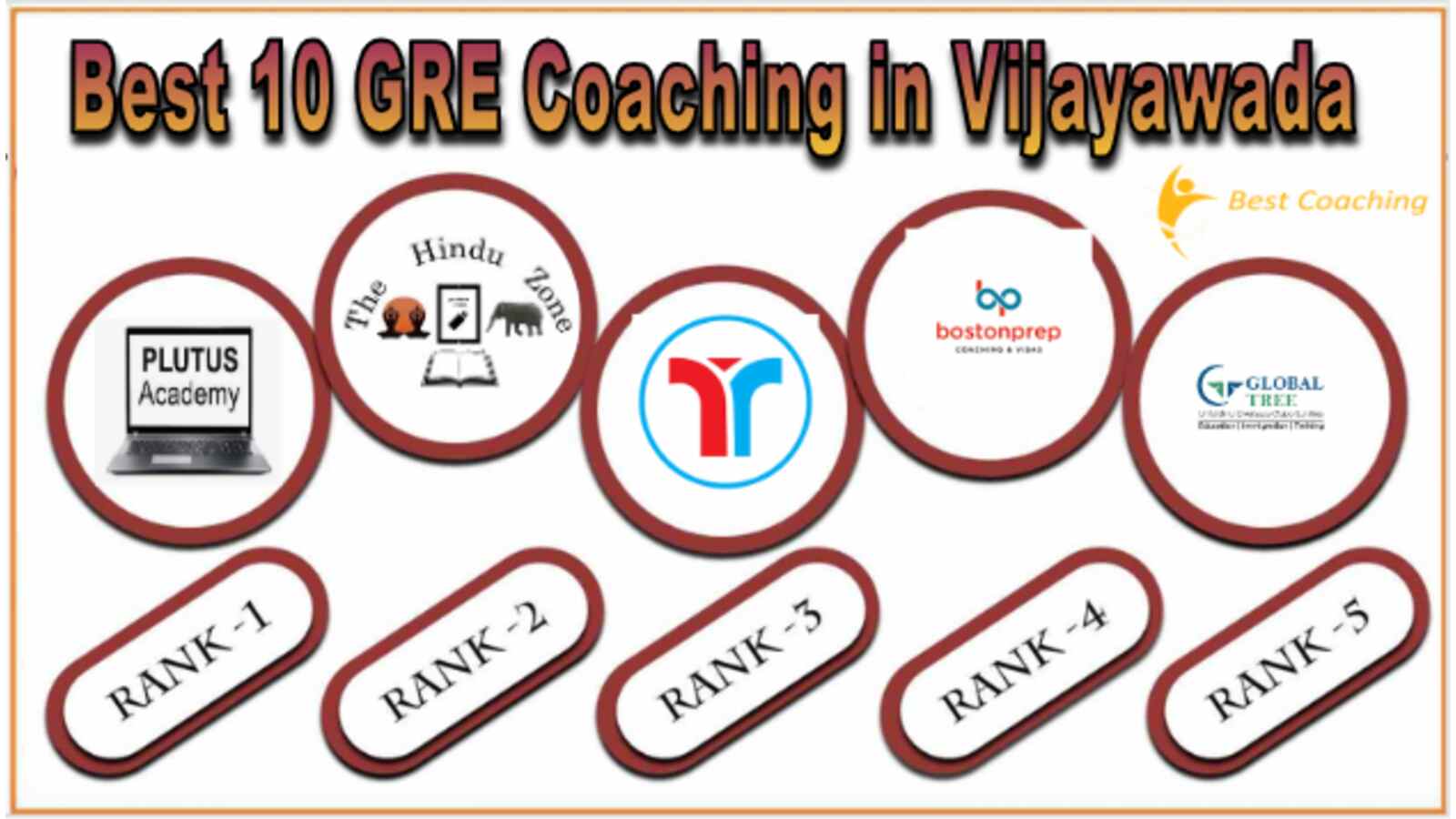 Top GRE Coaching in vijyawada