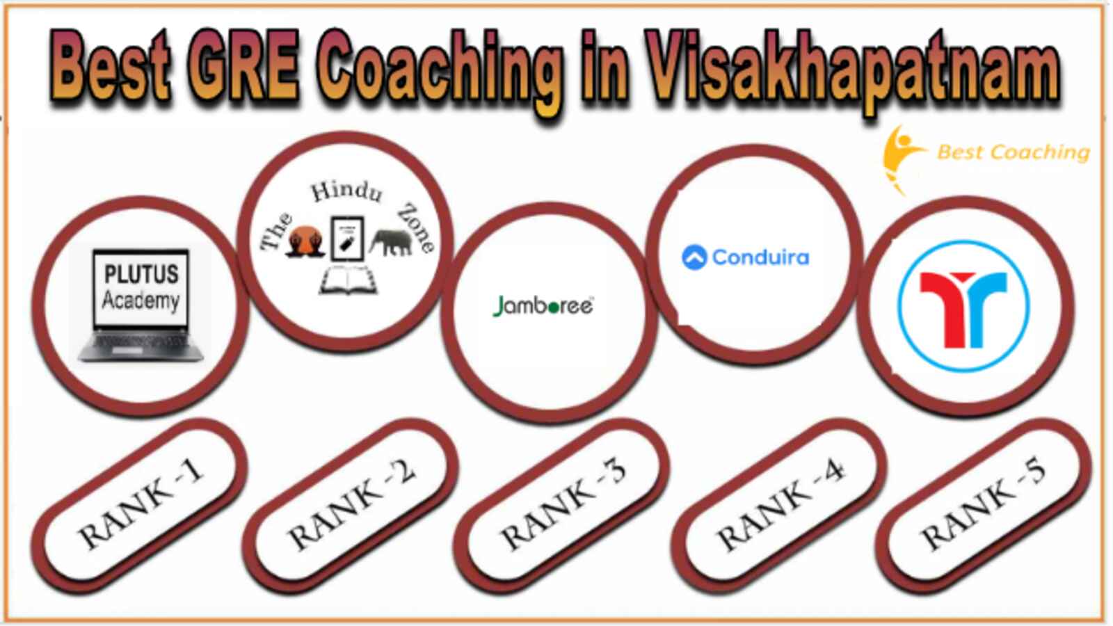 Top GRE Coaching in vishakhapatnam