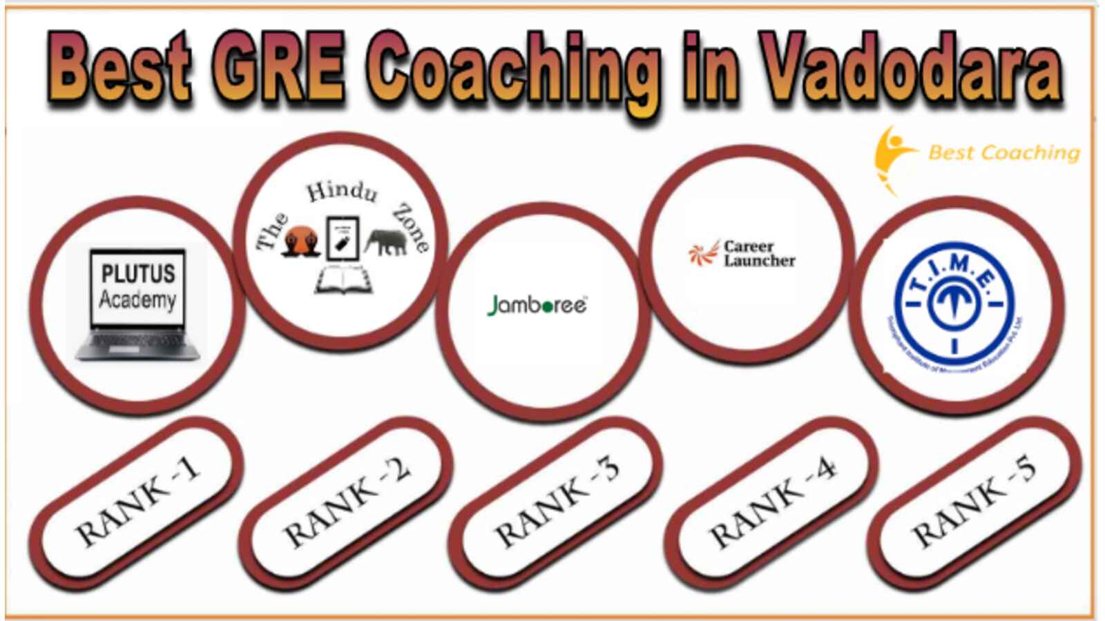 Top GRE Coaching in vodadara