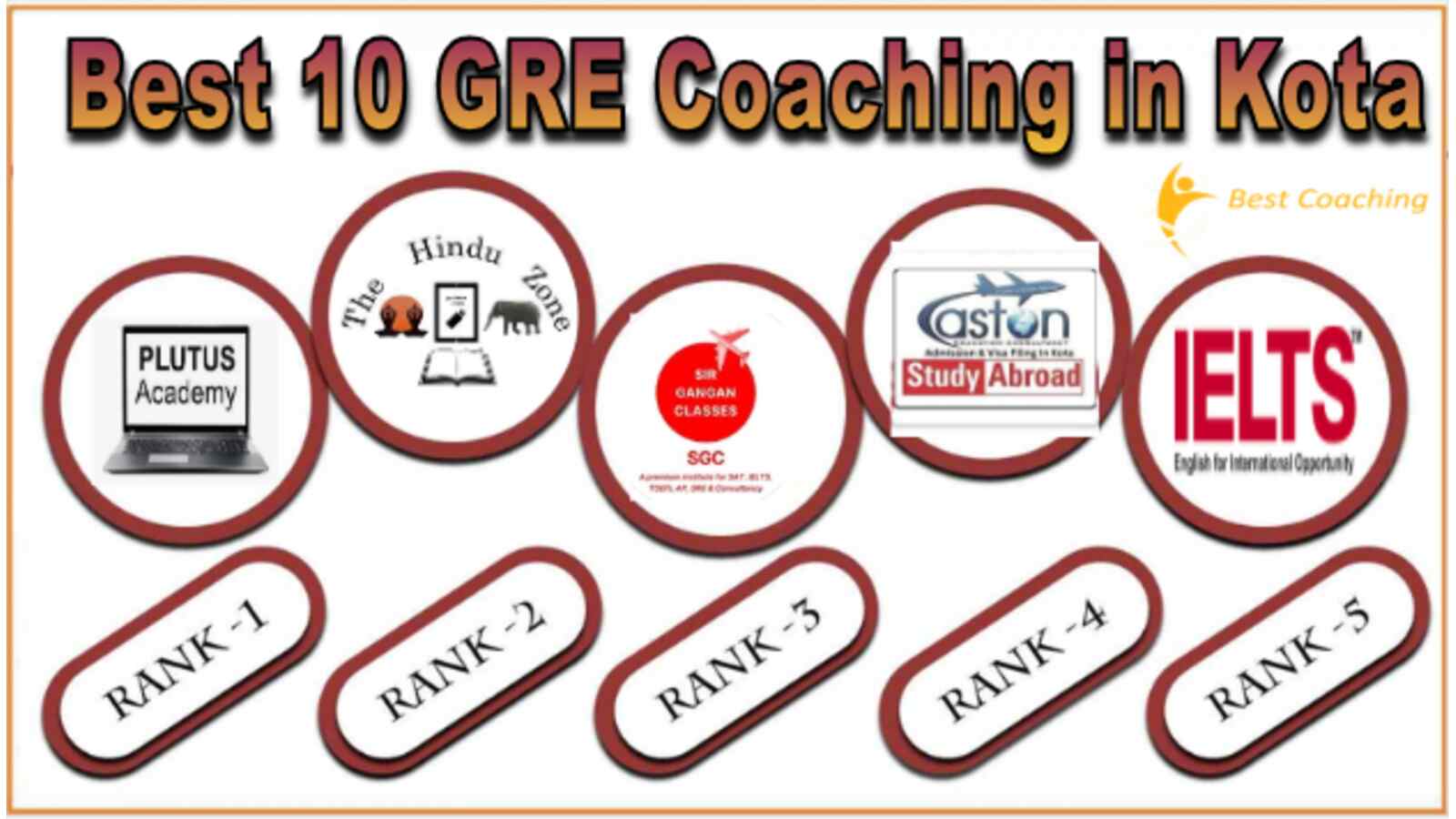 Top Gre coaching in kota