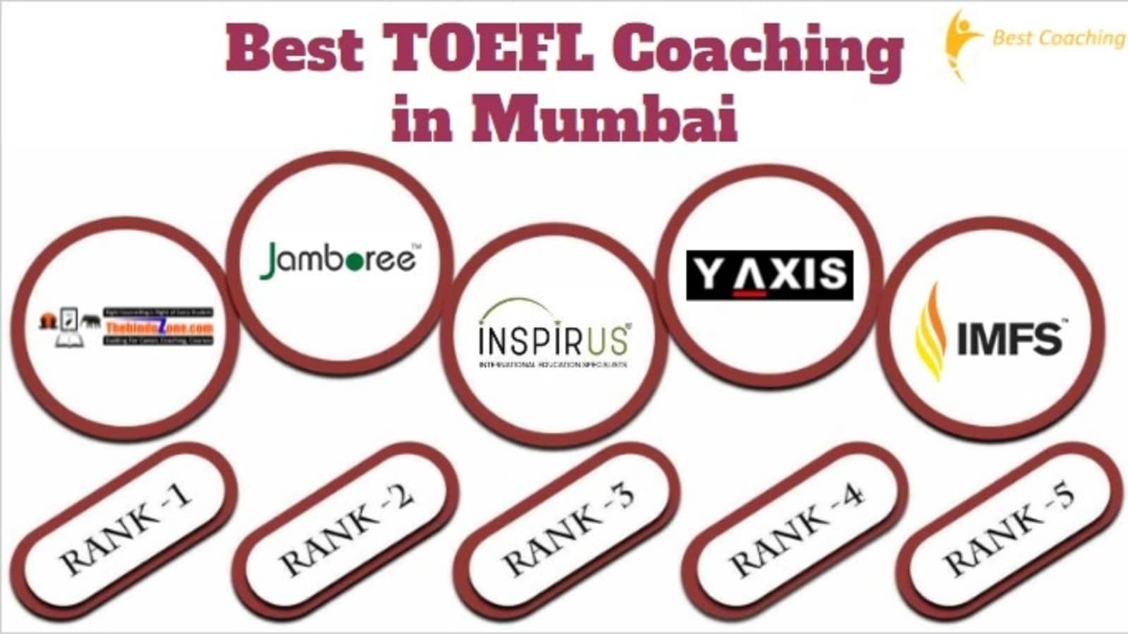Top TOEFL Coaching in Mumbai