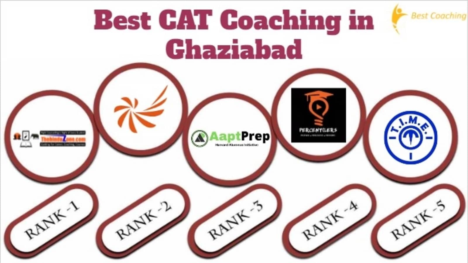 Best CAT Coaching in Ghaziabad
