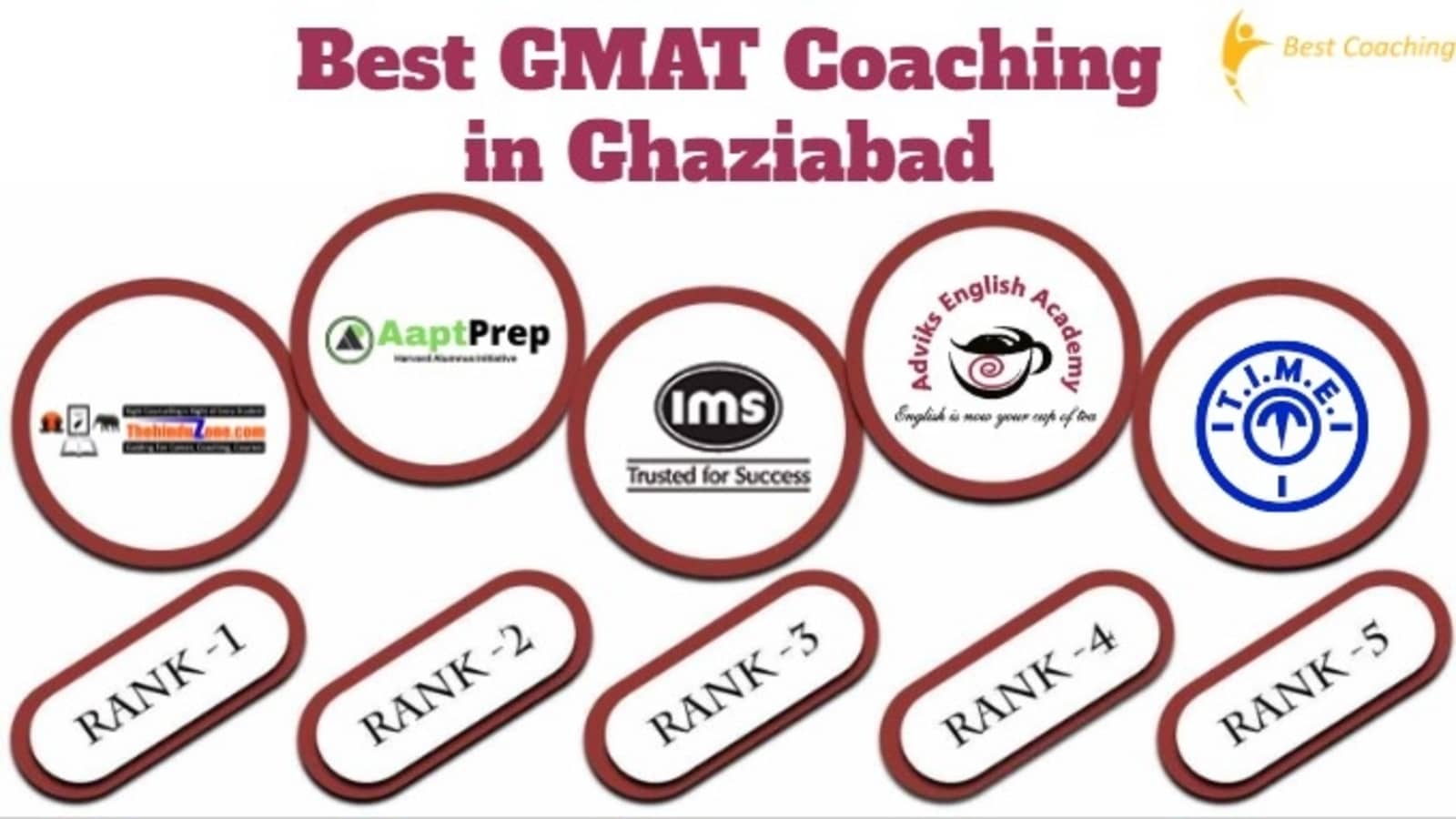 Best GMAT Coaching in Ghaziabad