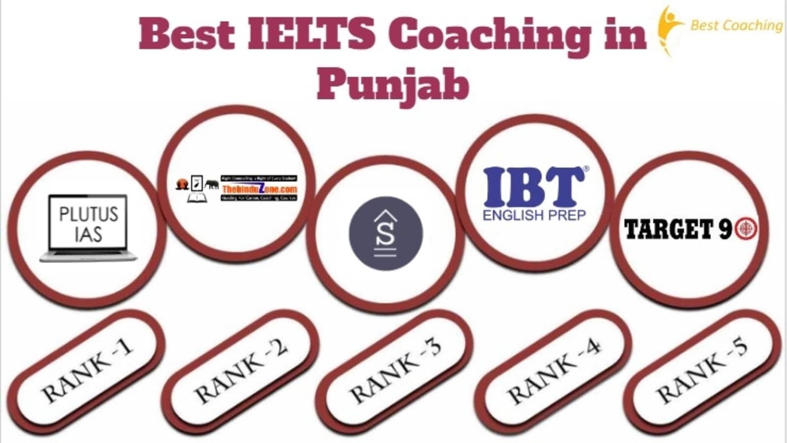 Best IELTS Coaching in Punjab