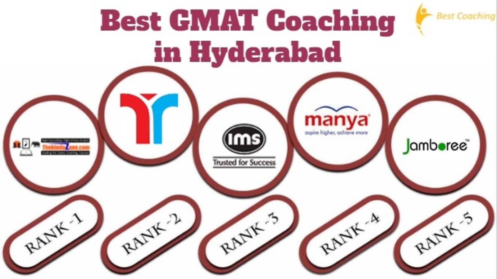 Top GMAT Coaching in Hyderabad