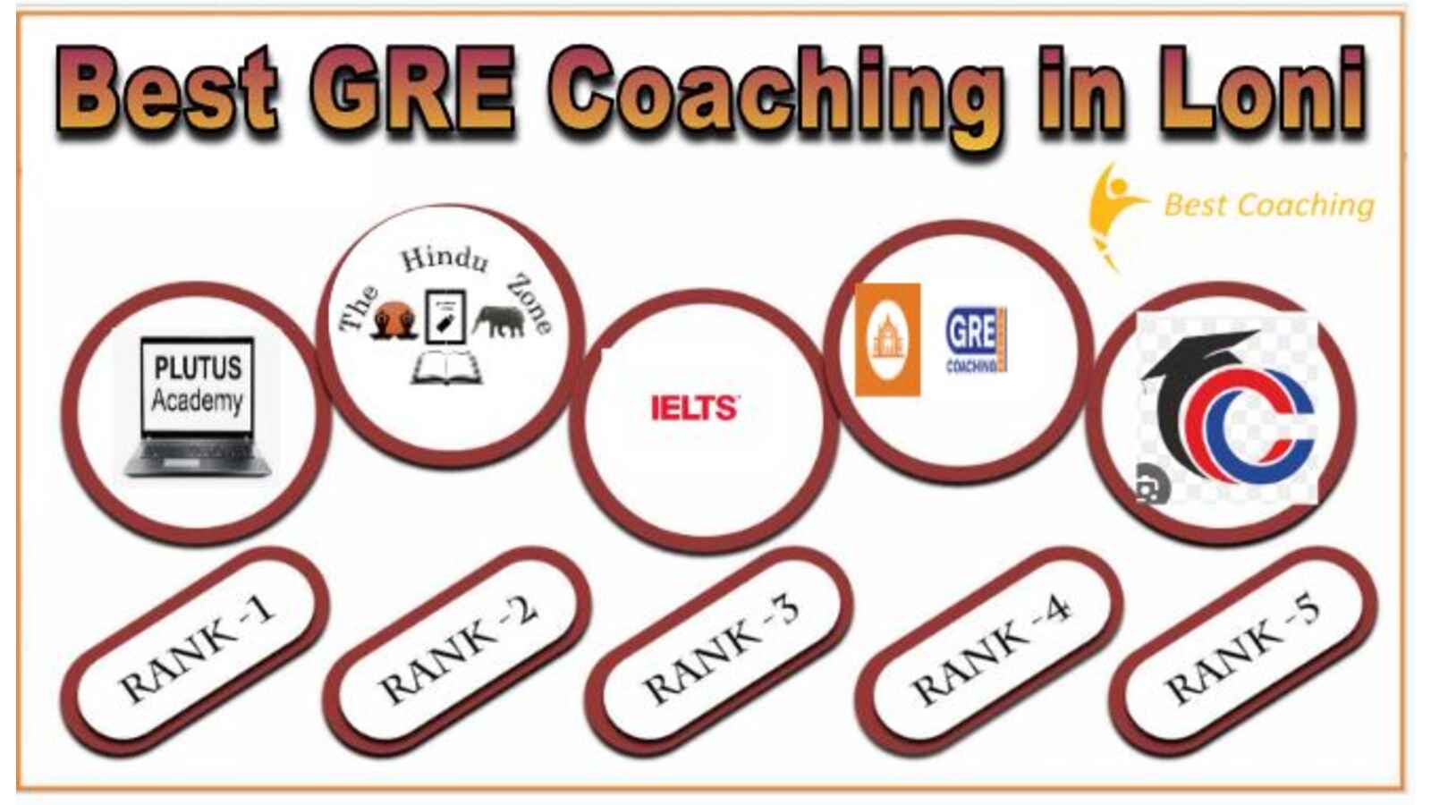 Top GRE Coaching in Loni