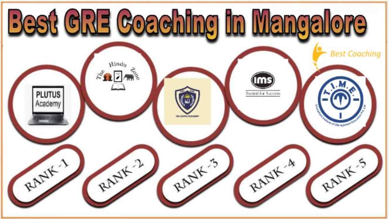 Top GRE Coaching in Mangalore
