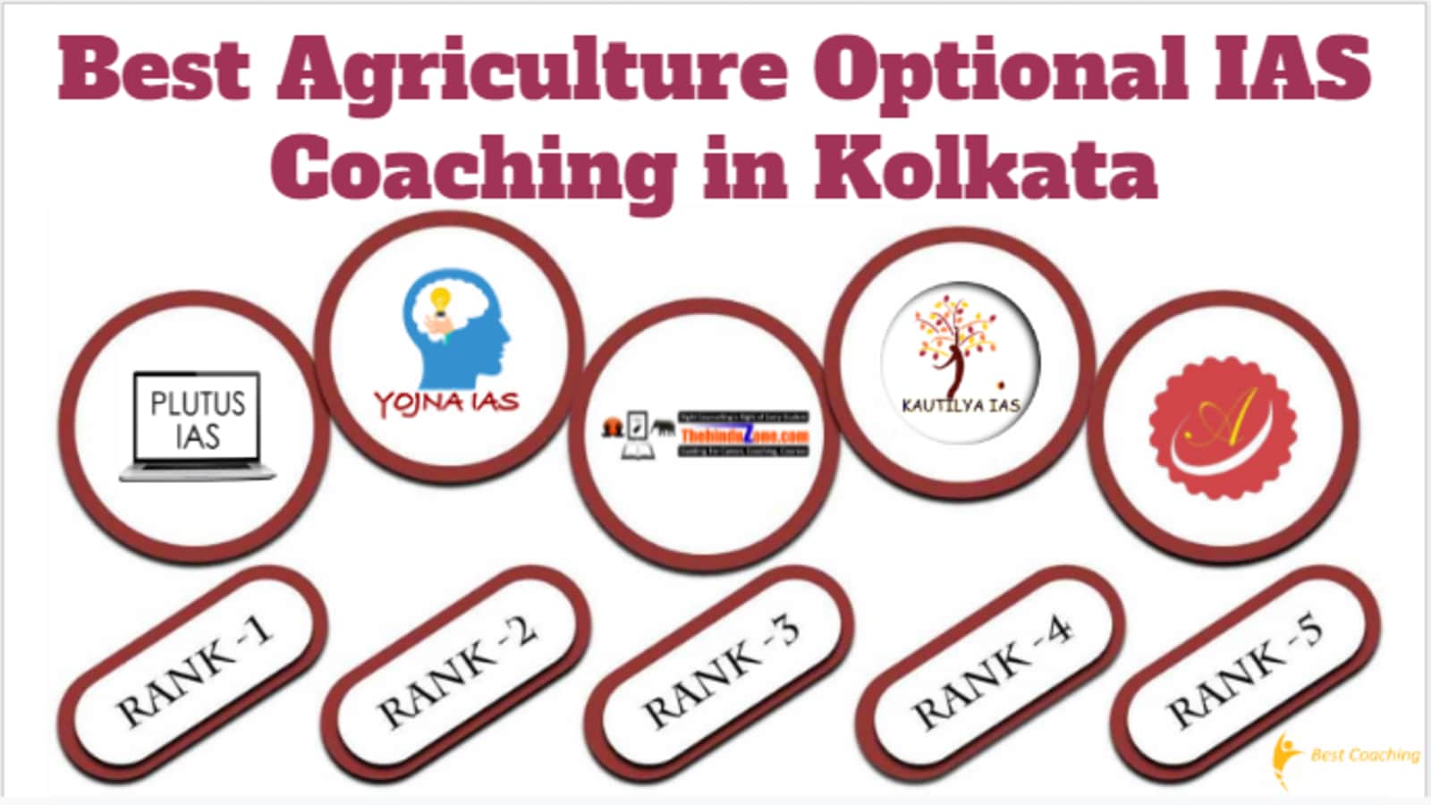 Best Agriculture Optional IAS Coaching in Kolkata