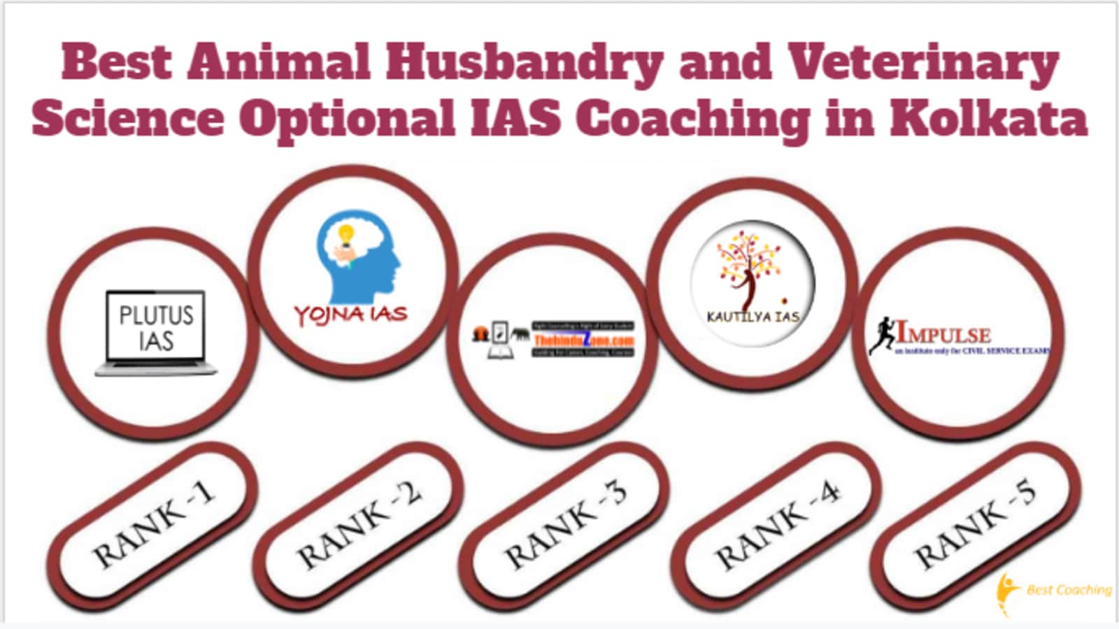 Best Animal Husbandry and Veterinary Science Optional IAS Coaching in Kolkata