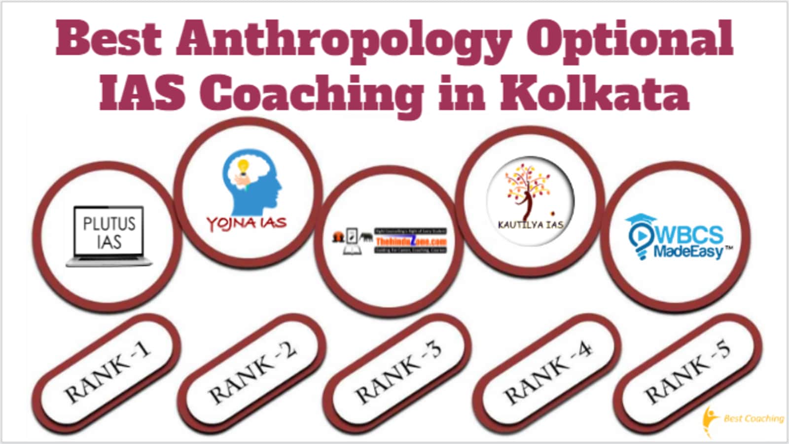 Best Anthropology Optional IAS Coaching in Kolkata