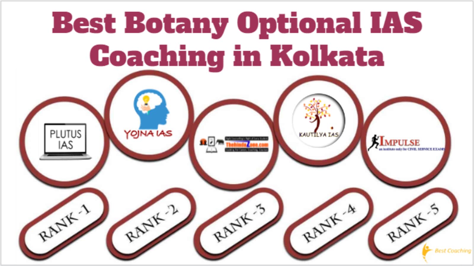Best Botany Optional IAS Coaching in Kolkata