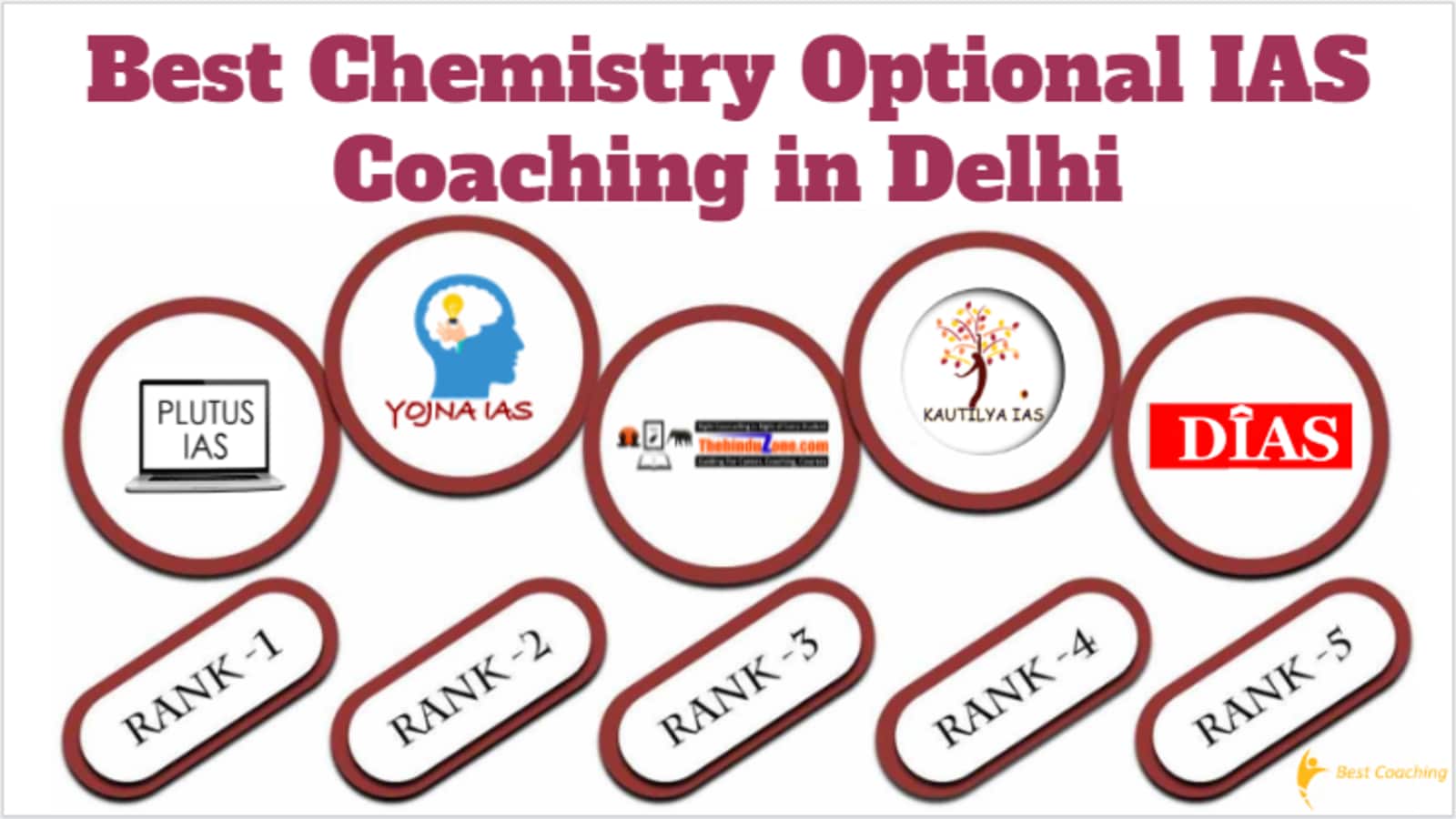 Best Chemistry Optional IAS Coaching in Delhi