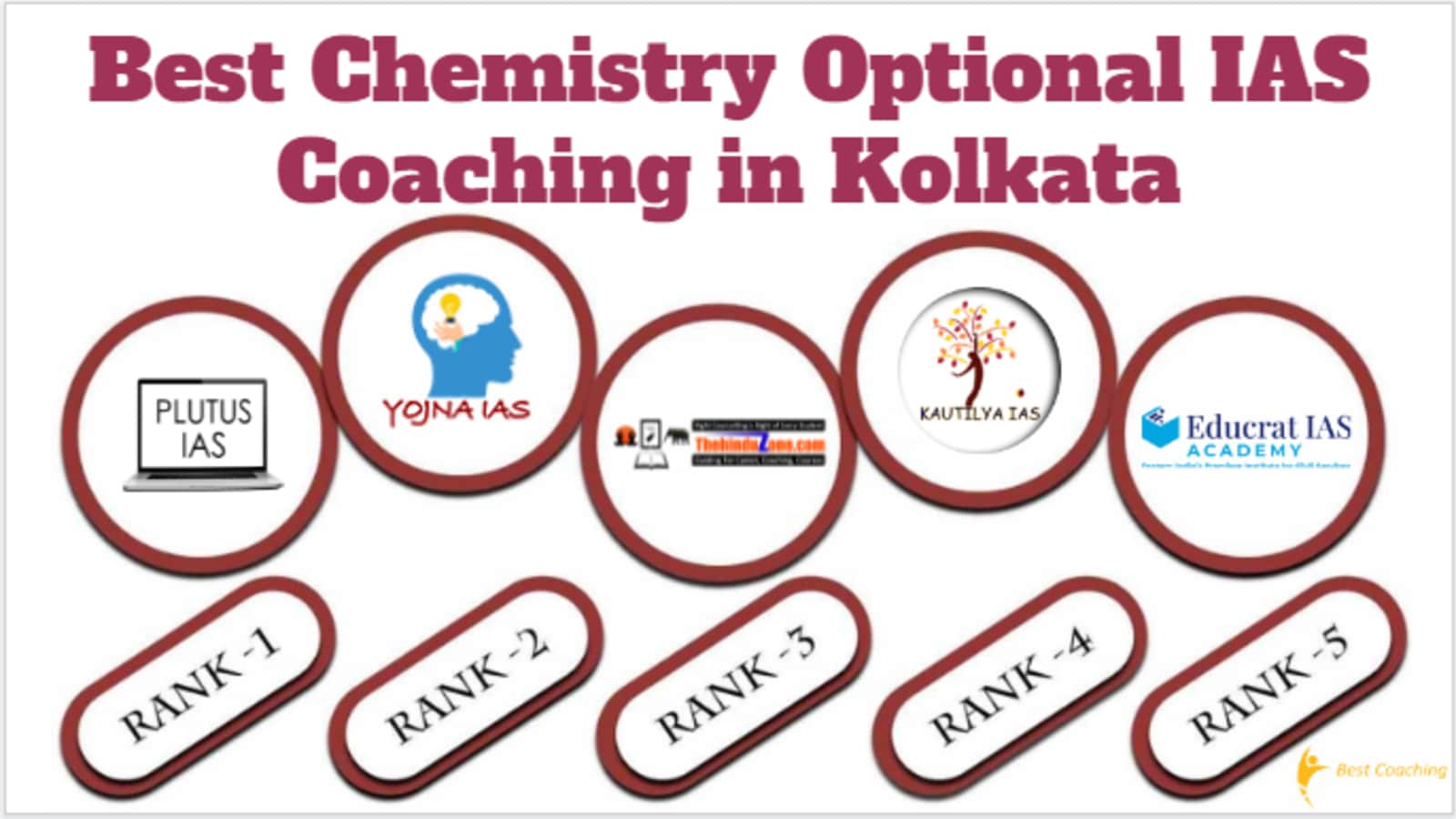 Best Chemistry Optional IAS Coaching in Kolkata