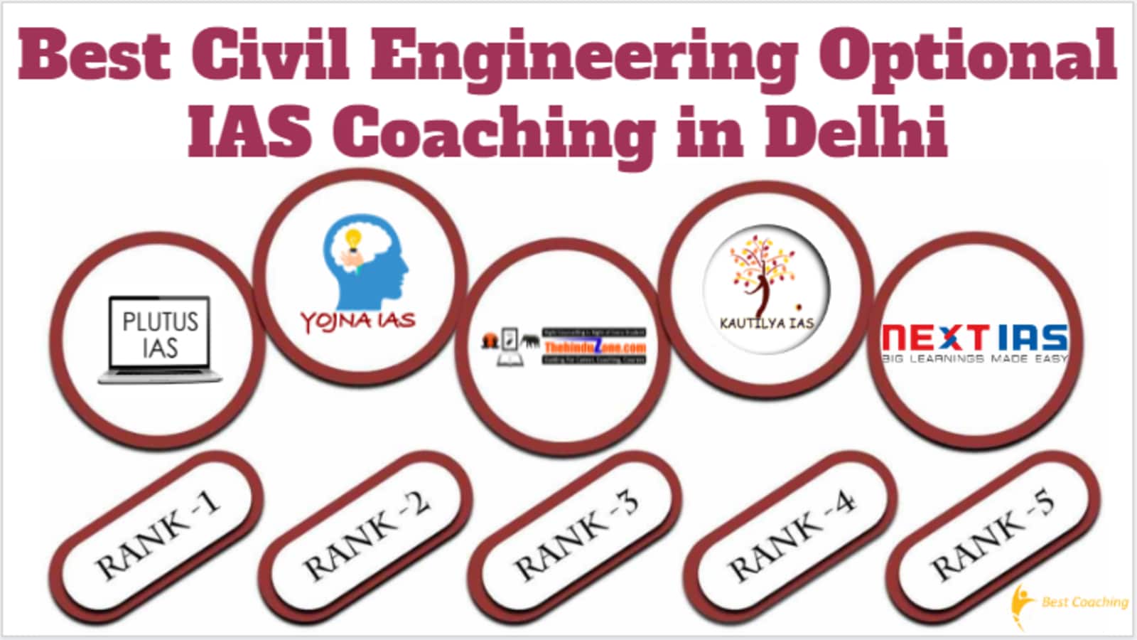 Best Civil Engineering Optional IAS Coaching in Delhi