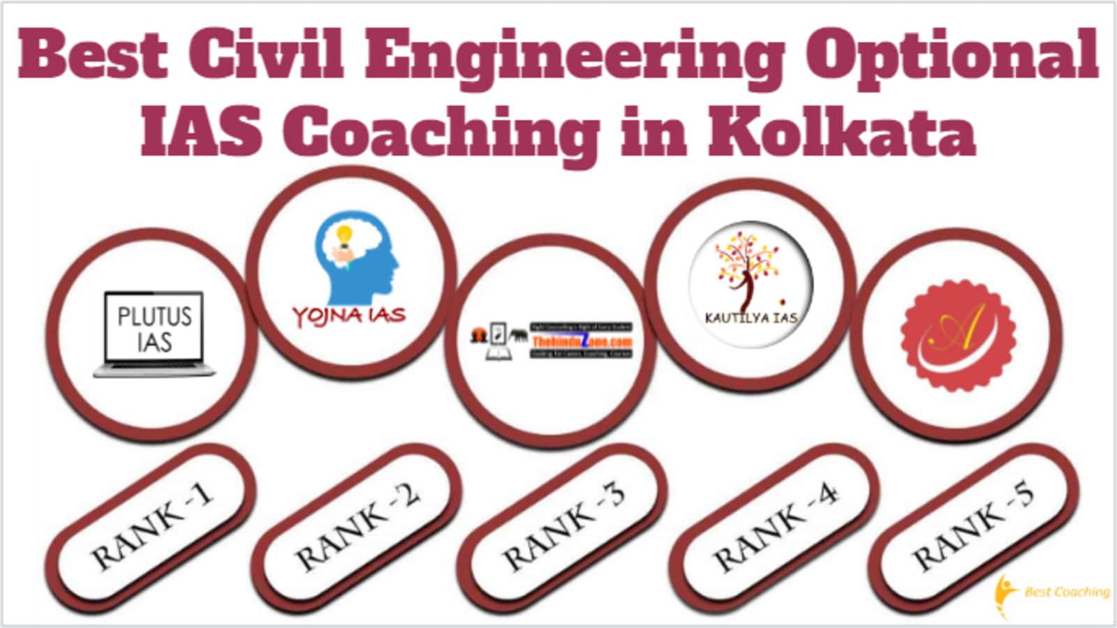 Best Civil Engineering Optional IAS Coaching in Kolkata
