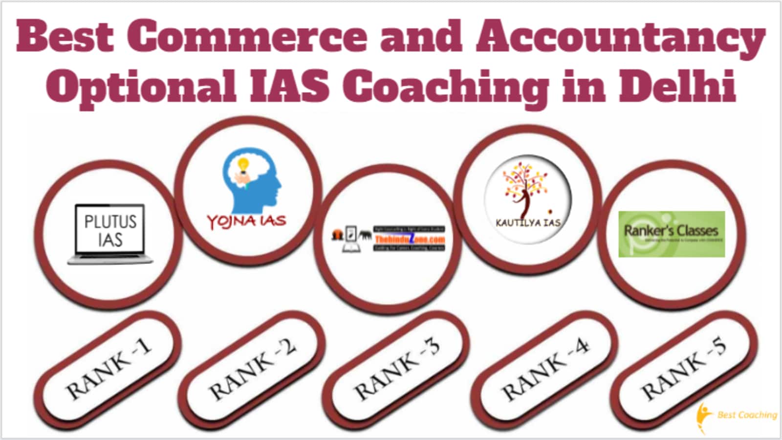 Best Commerce and Accountancy Optional IAS Coaching in Delhi