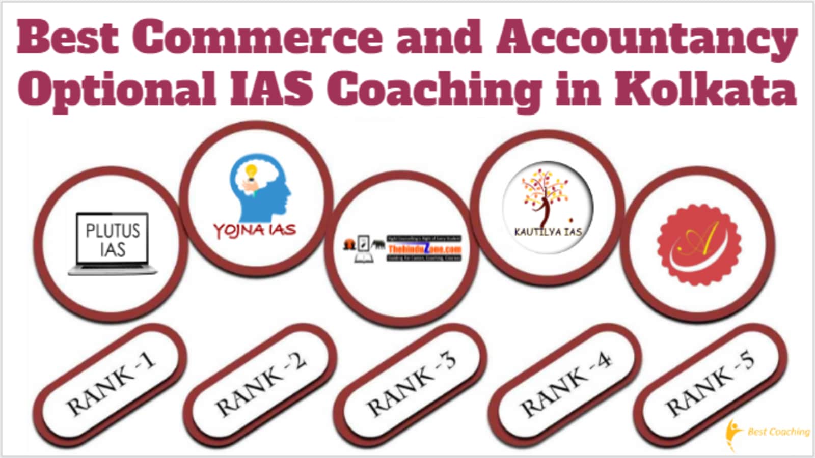 Best Commerce and Accountancy Optional IAS Coaching in Kolkata