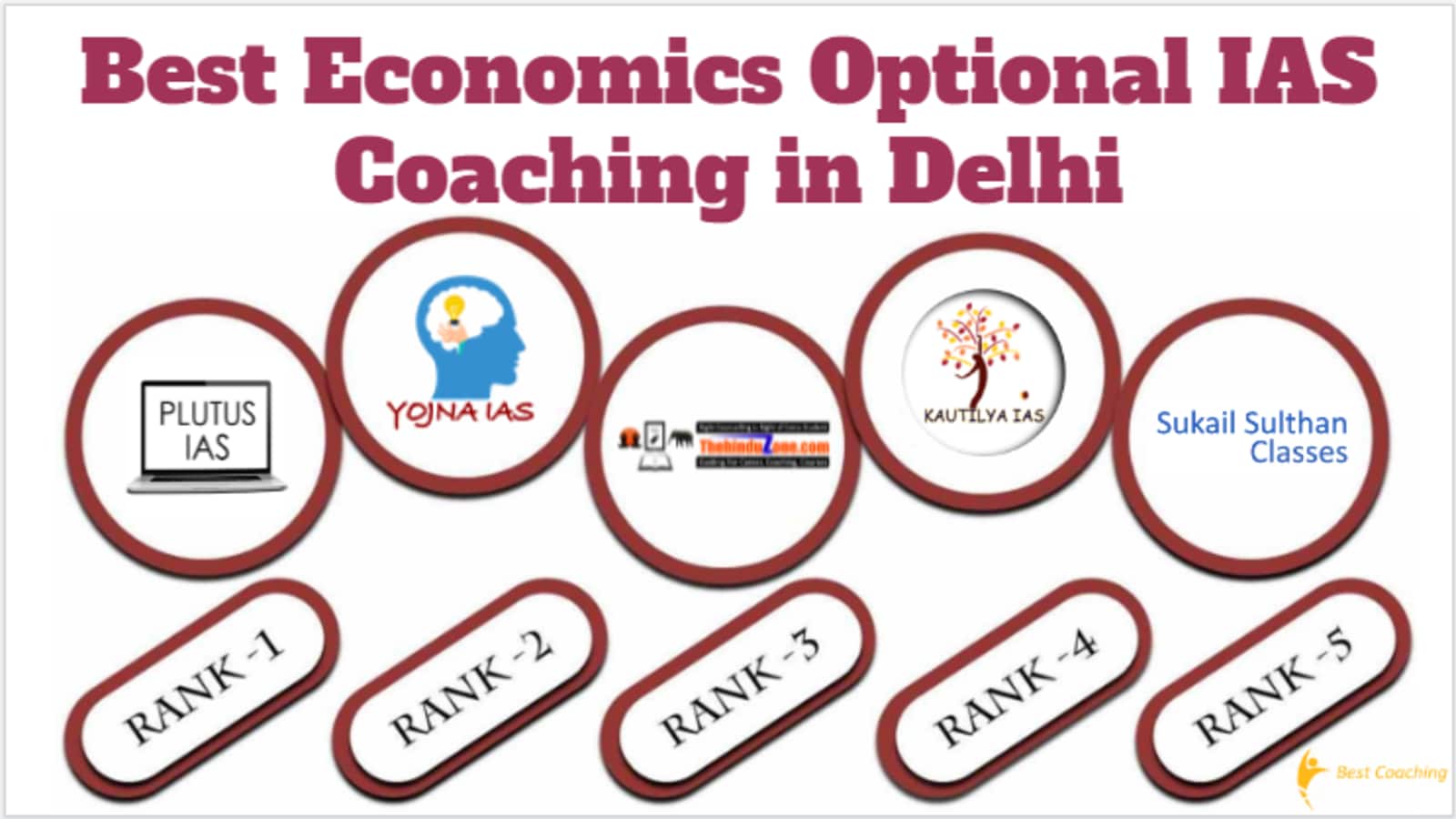 Best Economics Optional IAS Coaching in Delhi