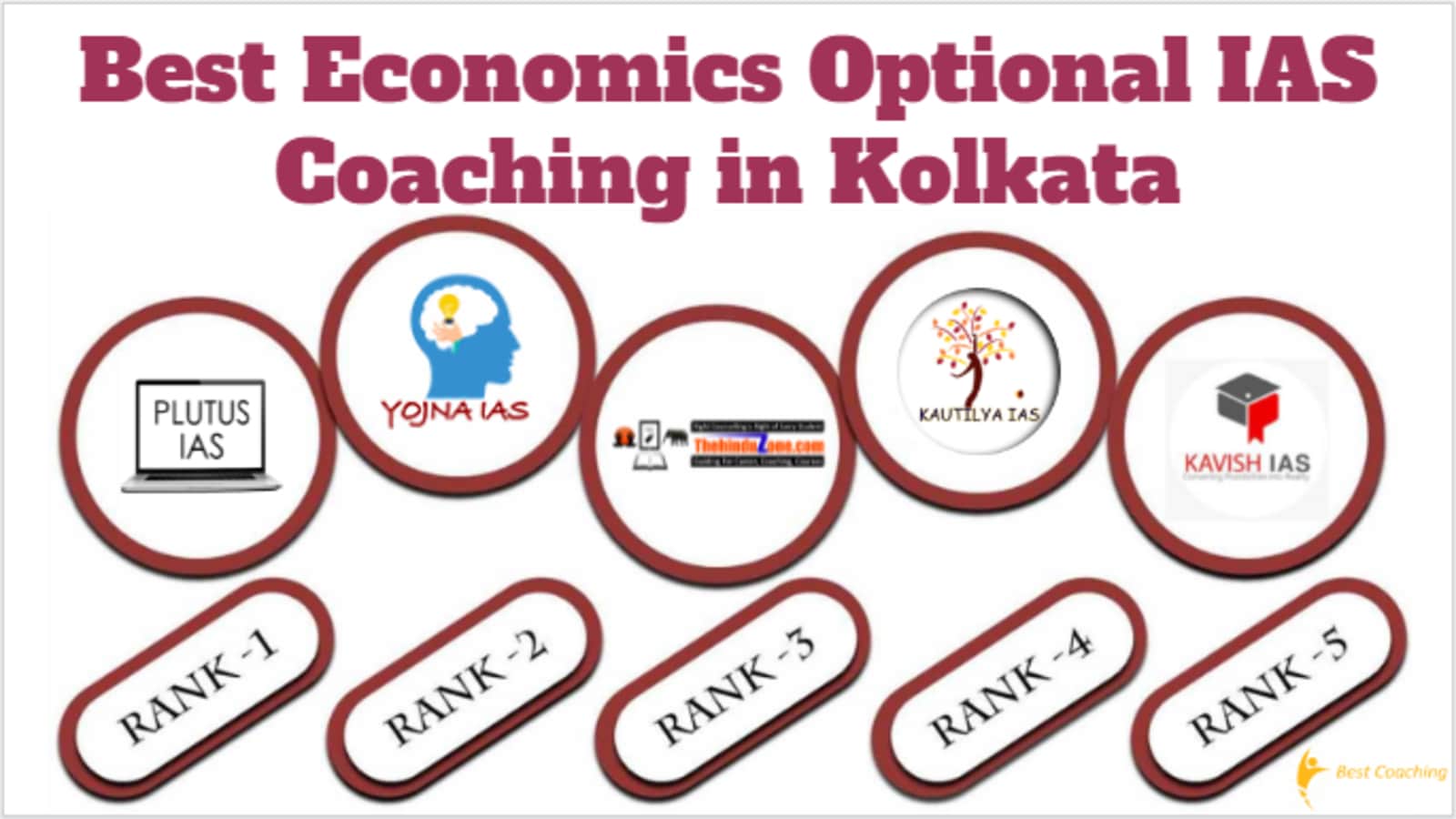 Best Economics Optional IAS Coaching in Kolkata