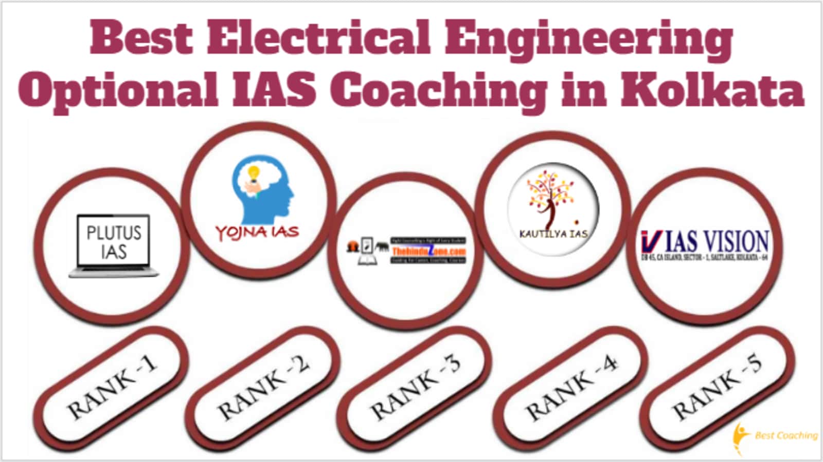 Best Electrical Engineering Optional IAS Coaching in Kolkata