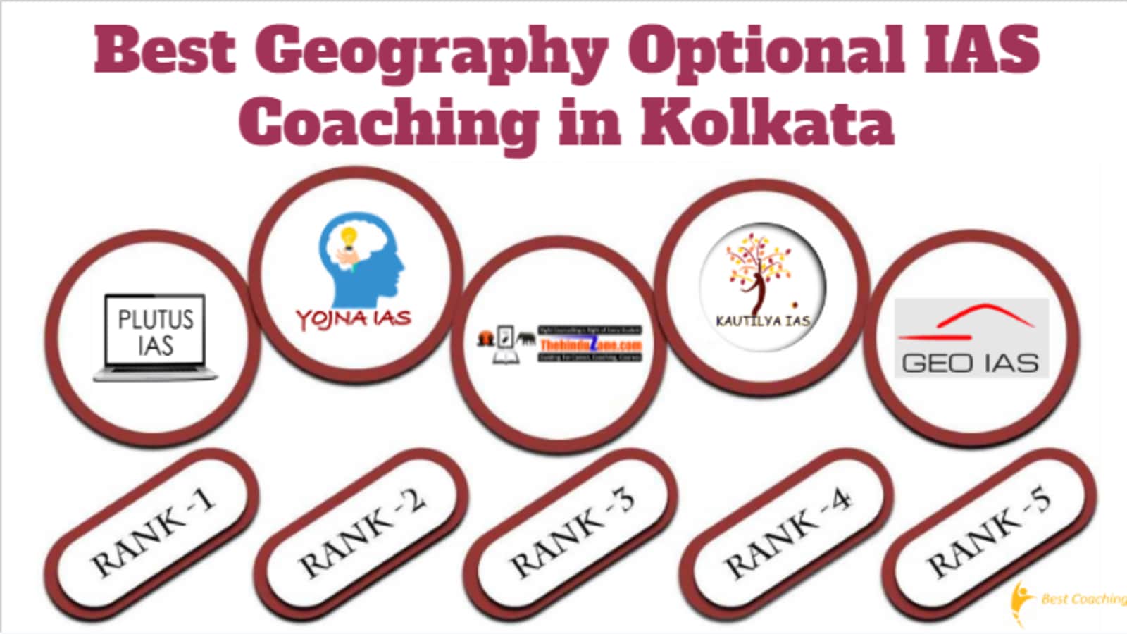 Best Geography Optional IAS Coaching in Kolkata