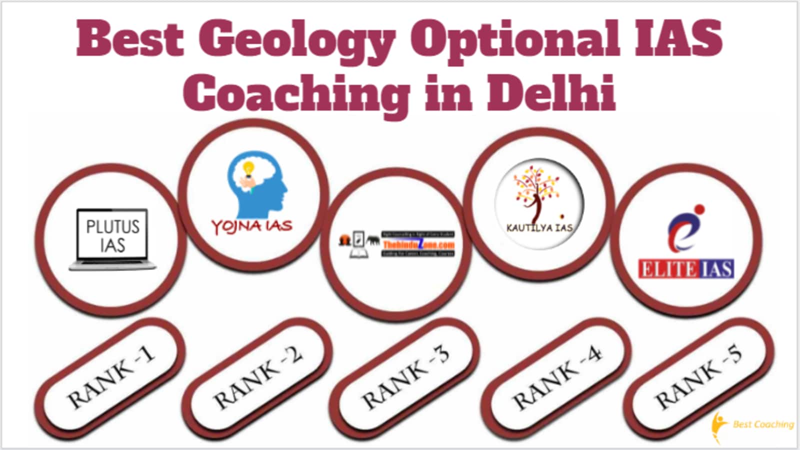 Best Geology Optional IAS Coaching in Delhi