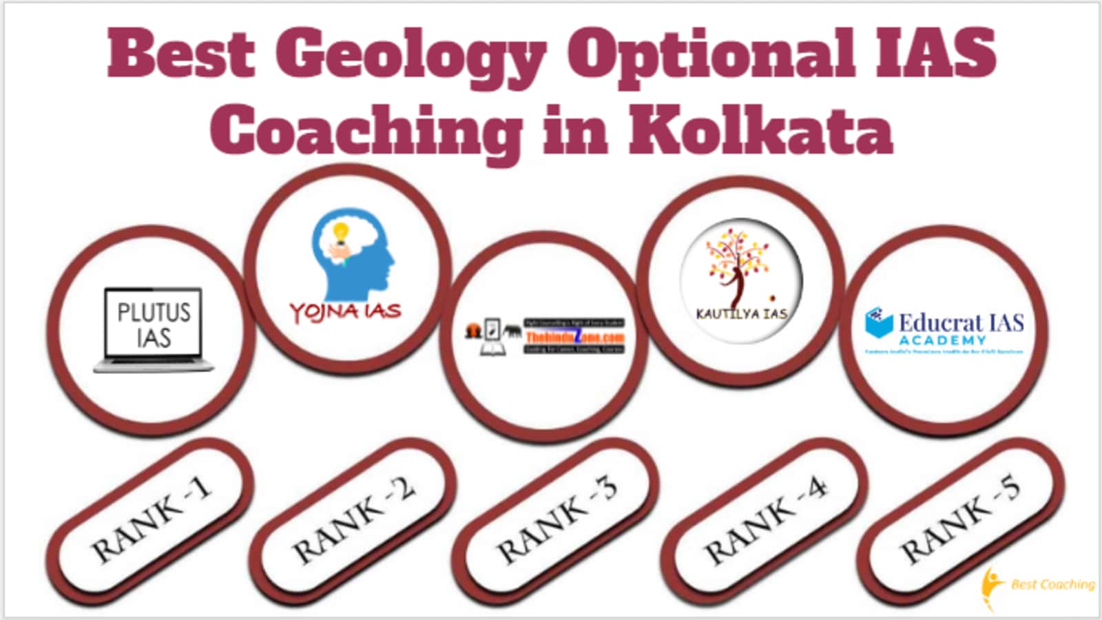 Best Geology Optional IAS Coaching in Kolkata