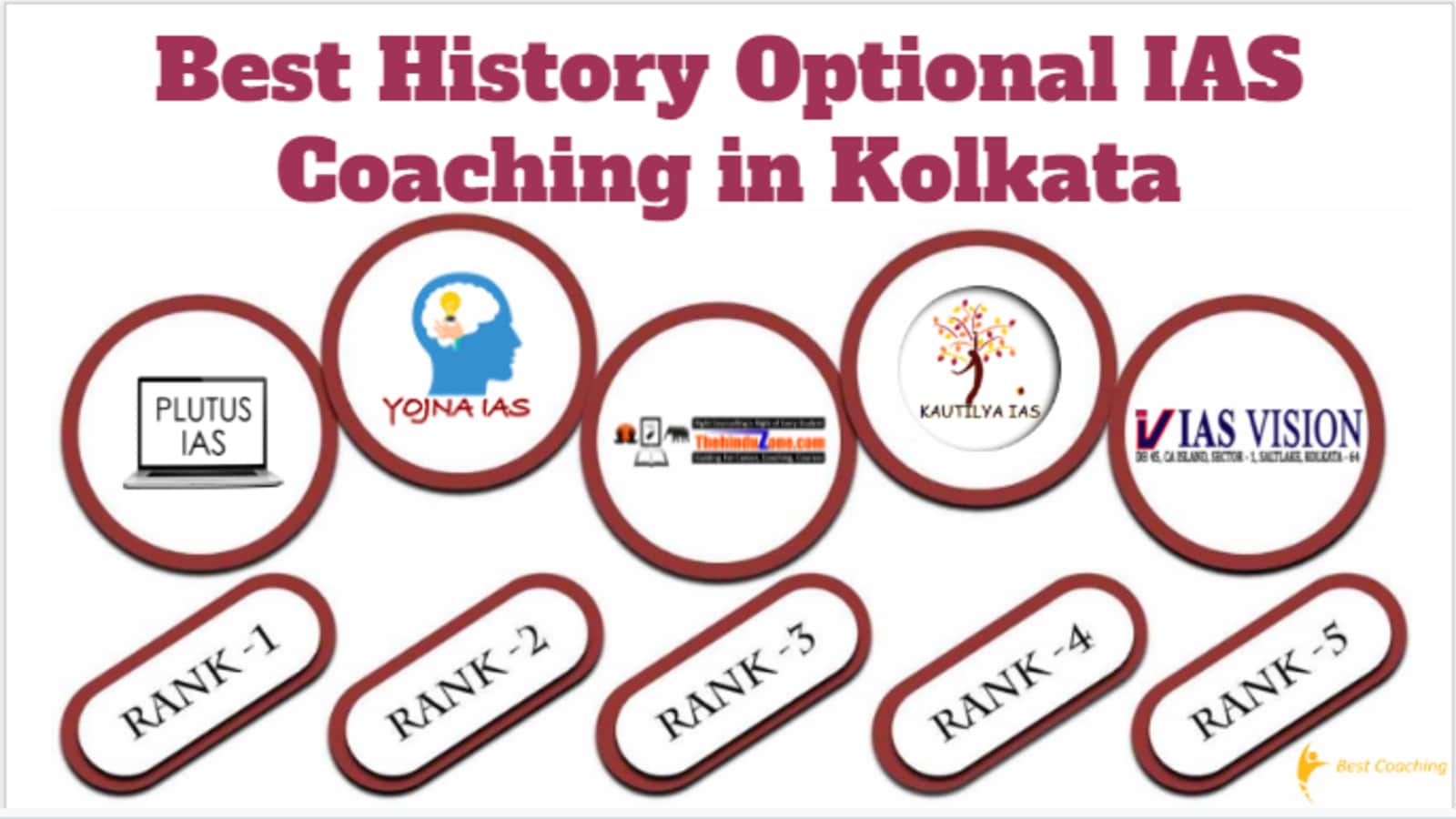 Best History Optional IAS Coaching in Kolkata