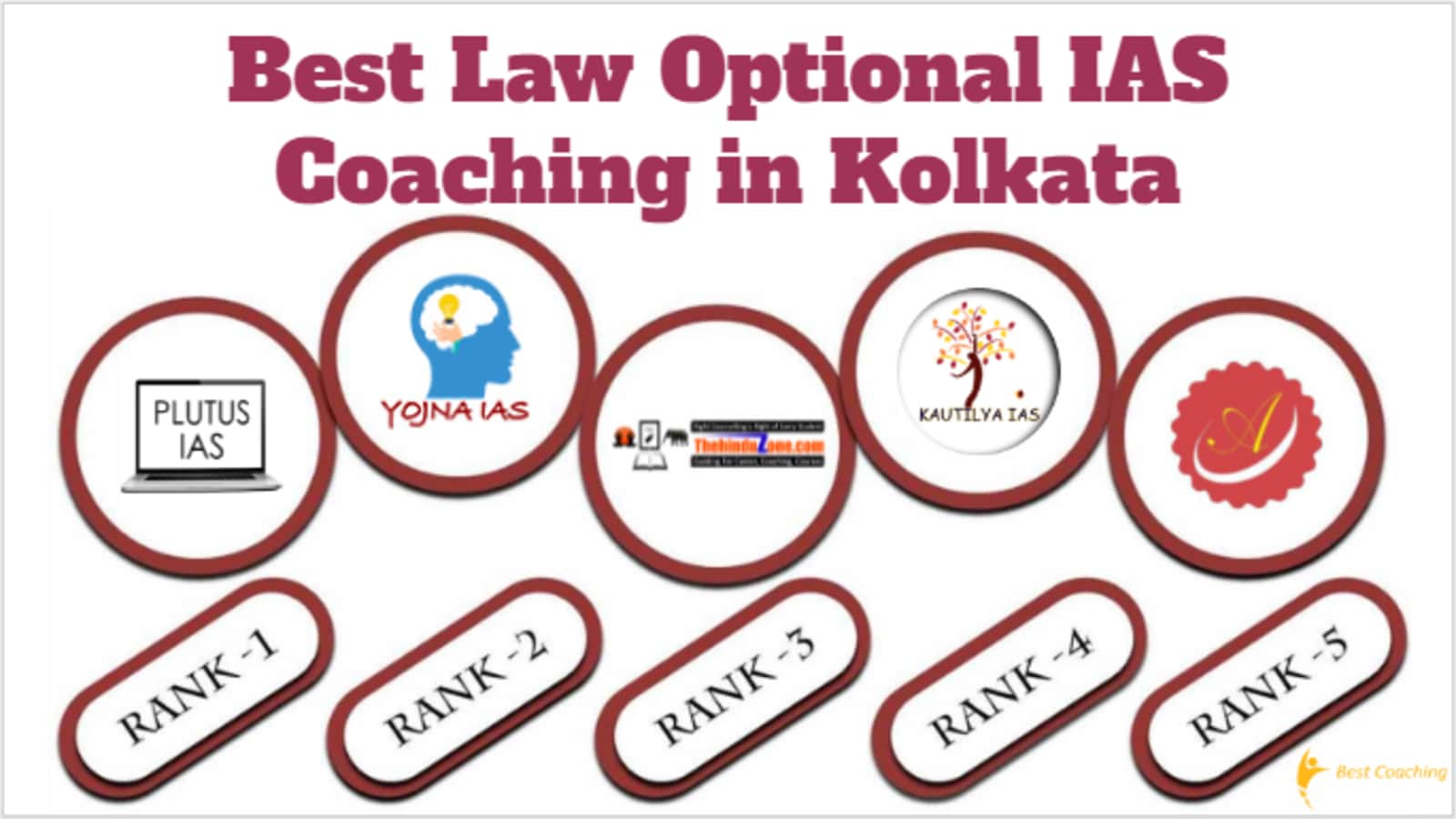 Best Law Optional IAS Coaching in Kolkata
