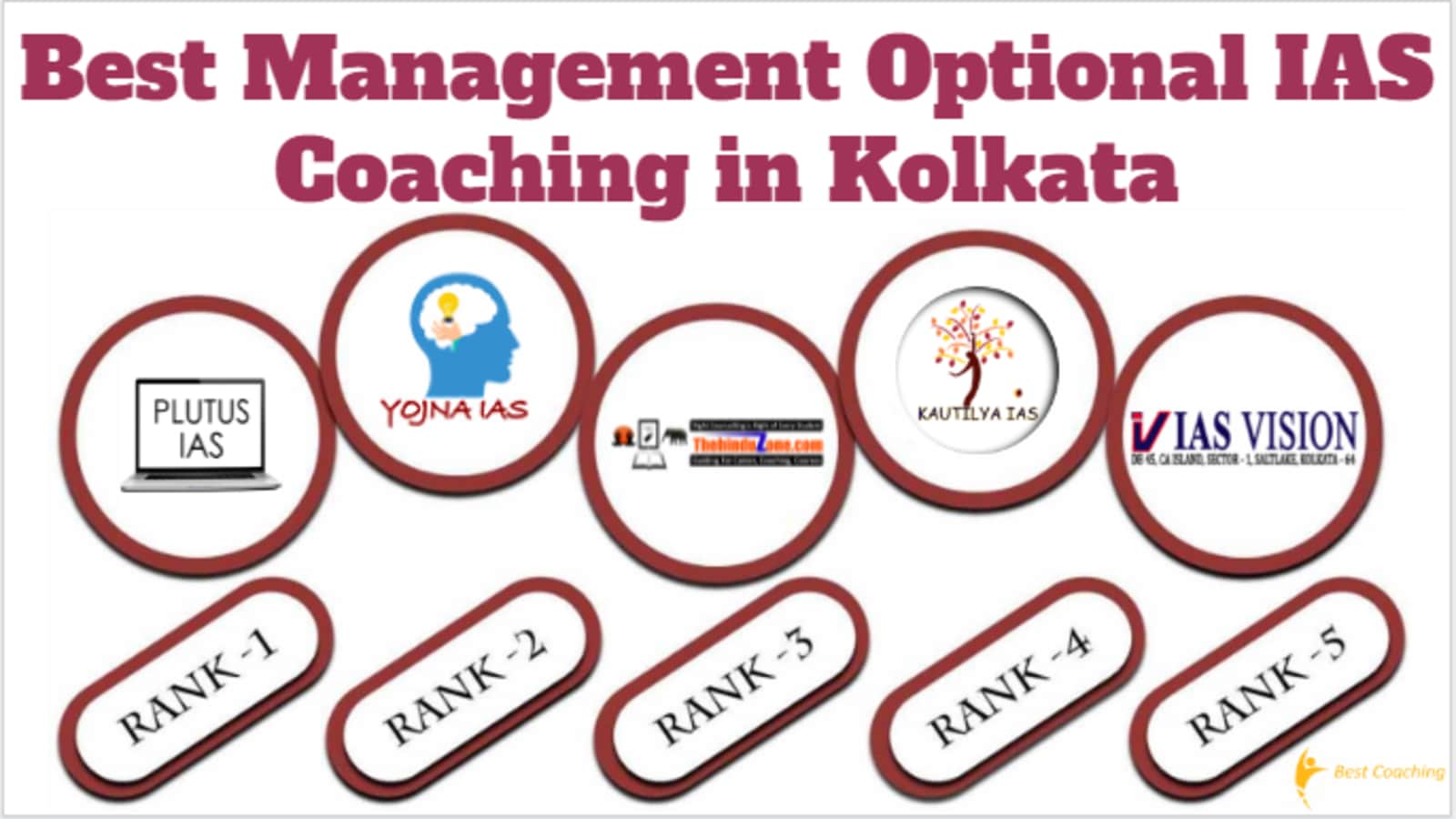 Best Management Optional IAS Coaching in Kolkata