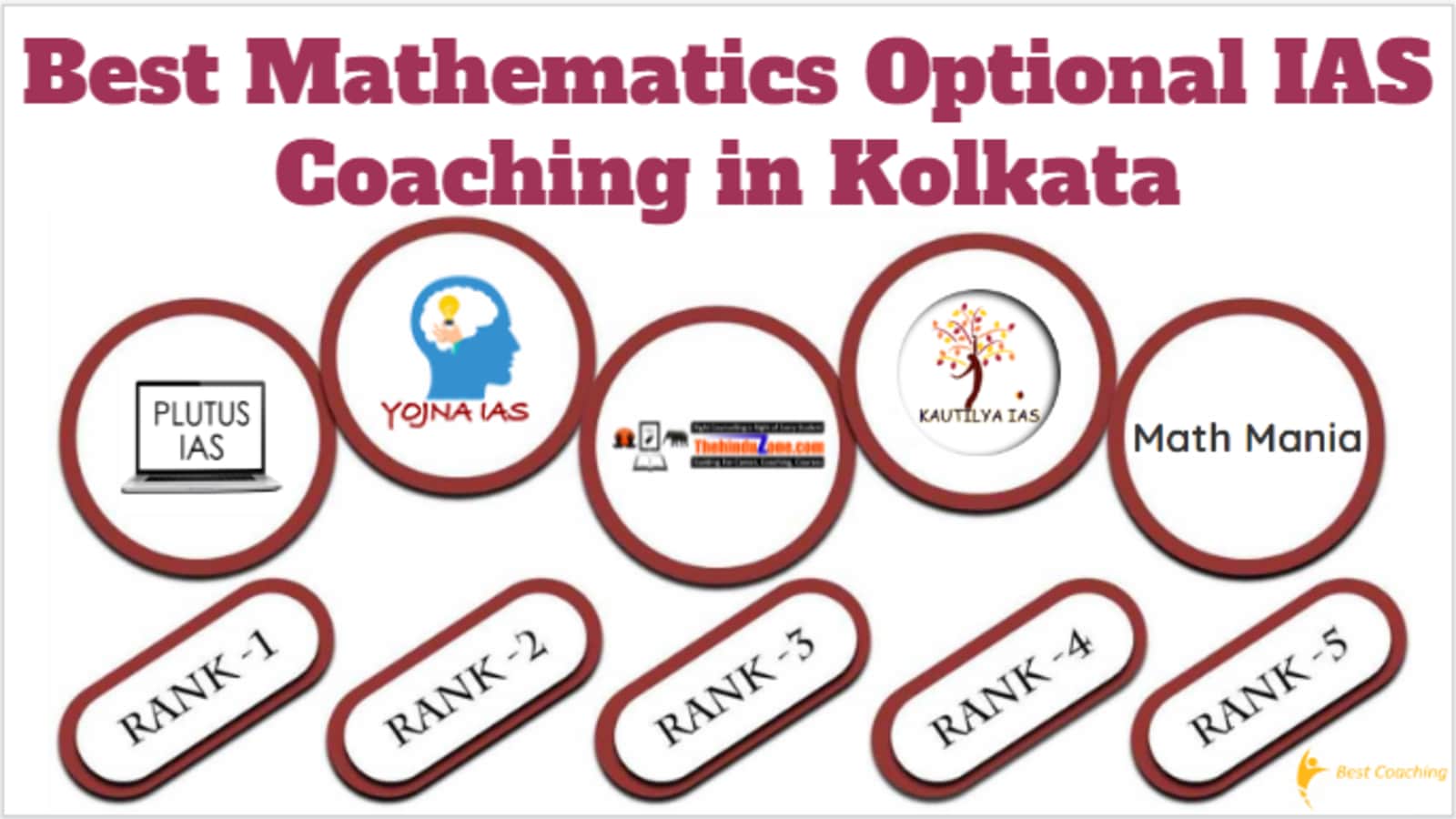 Best Mathematics Optional IAS Coaching in Kolkata
