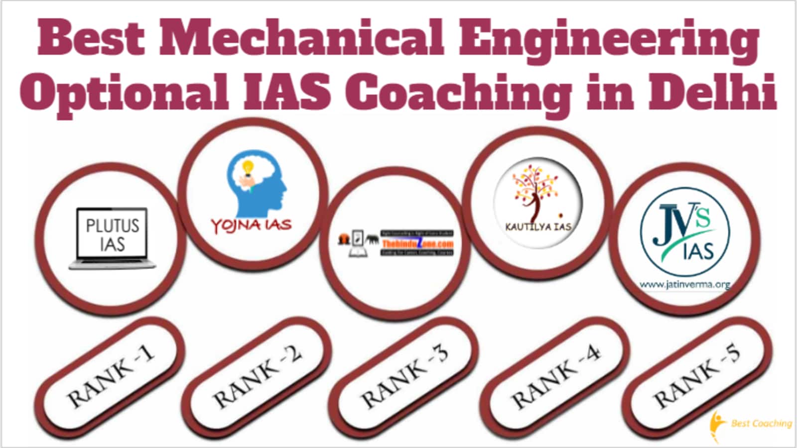 Best Mechanical Engineering Optional IAS Coaching In Delhi