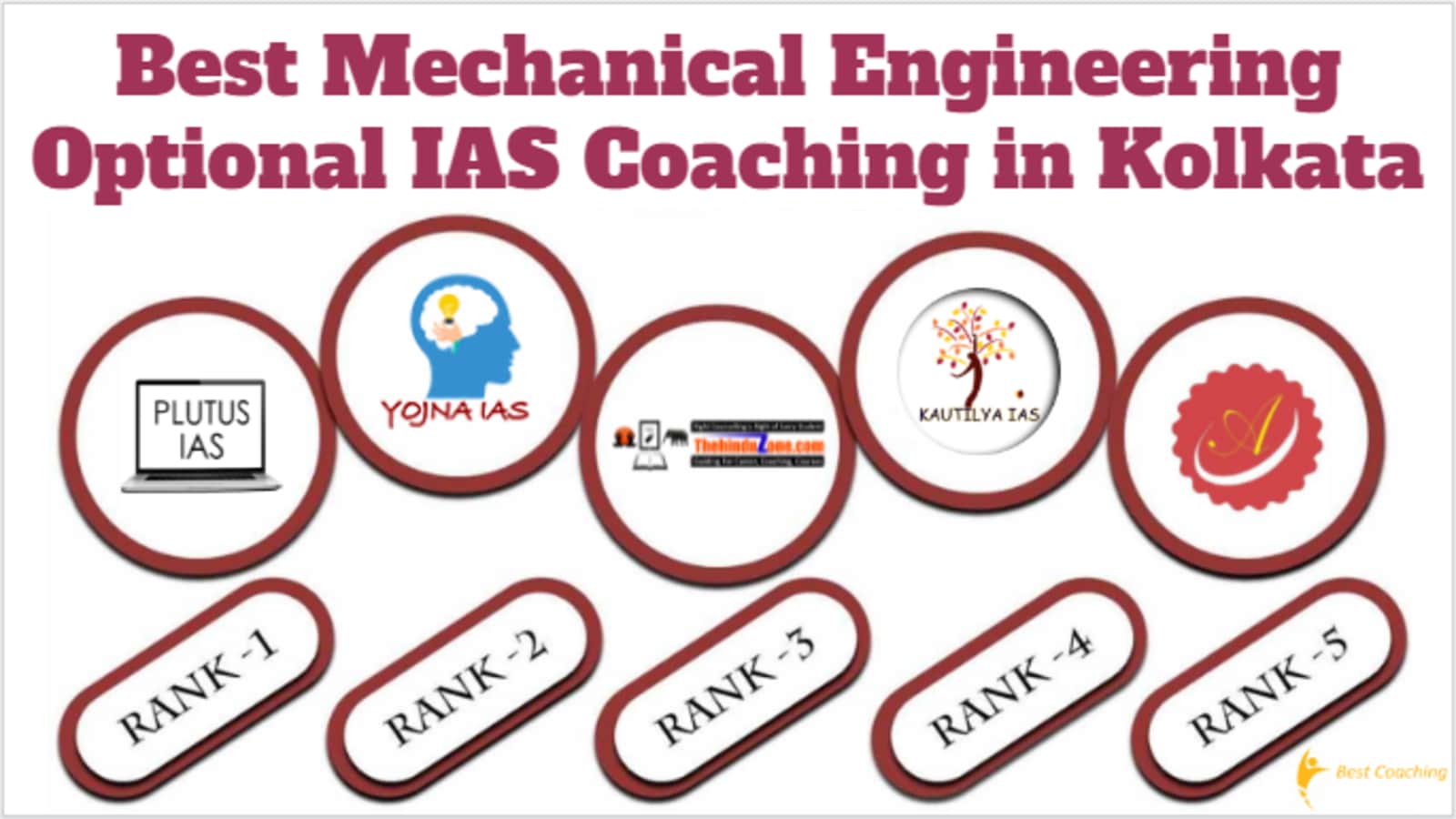 Best Mechanical Engineering Optional IAS Coaching in Kolkata