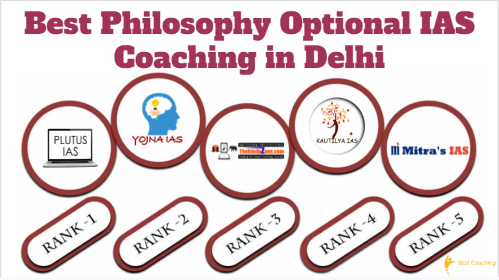 Best Philosophy Optional IAS Coaching in Delhi